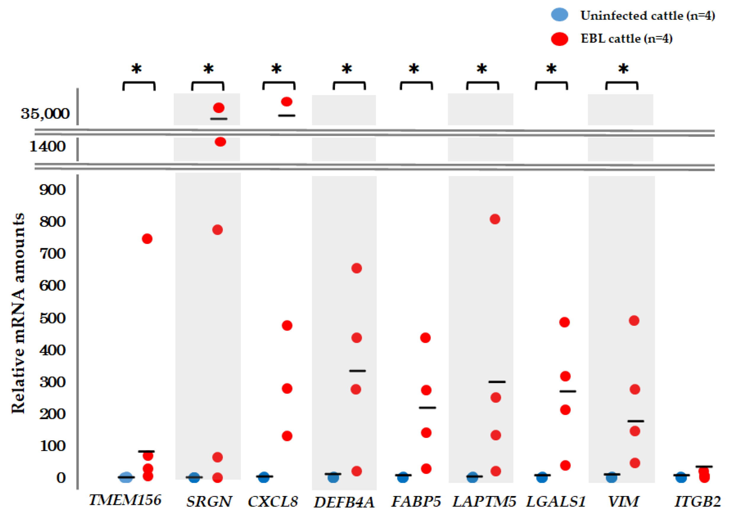 Viruses 14 01022 g003