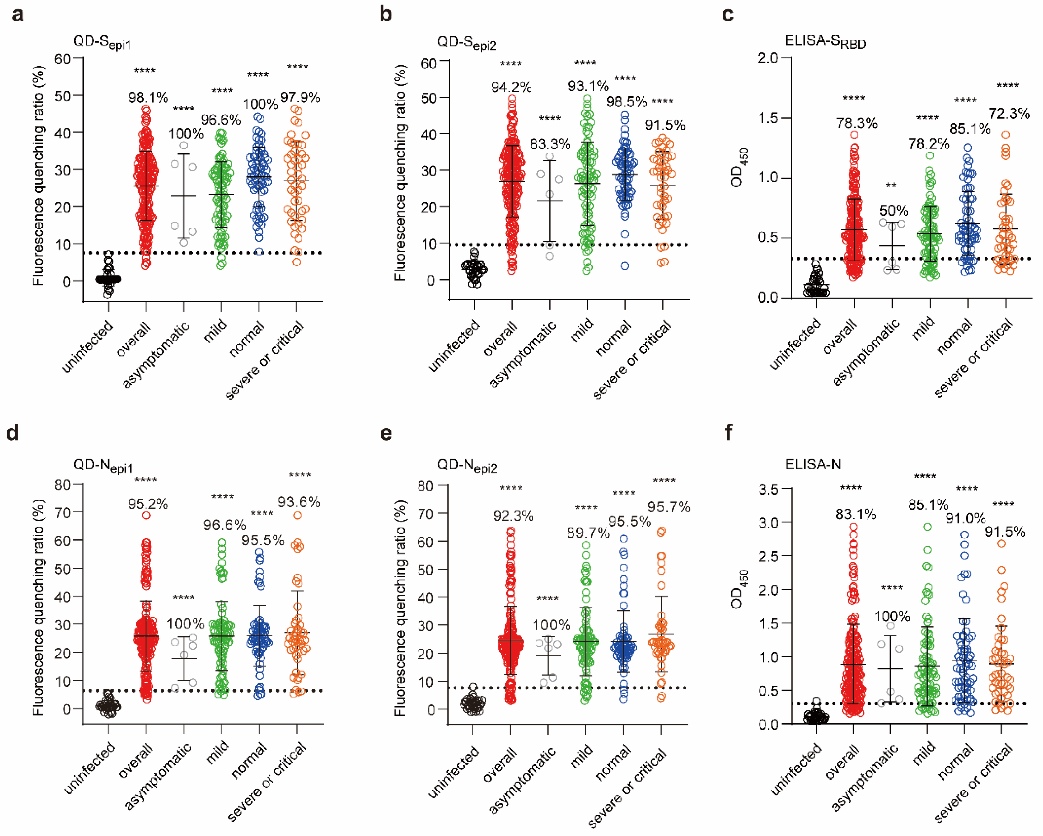 Viruses 14 01031 g005