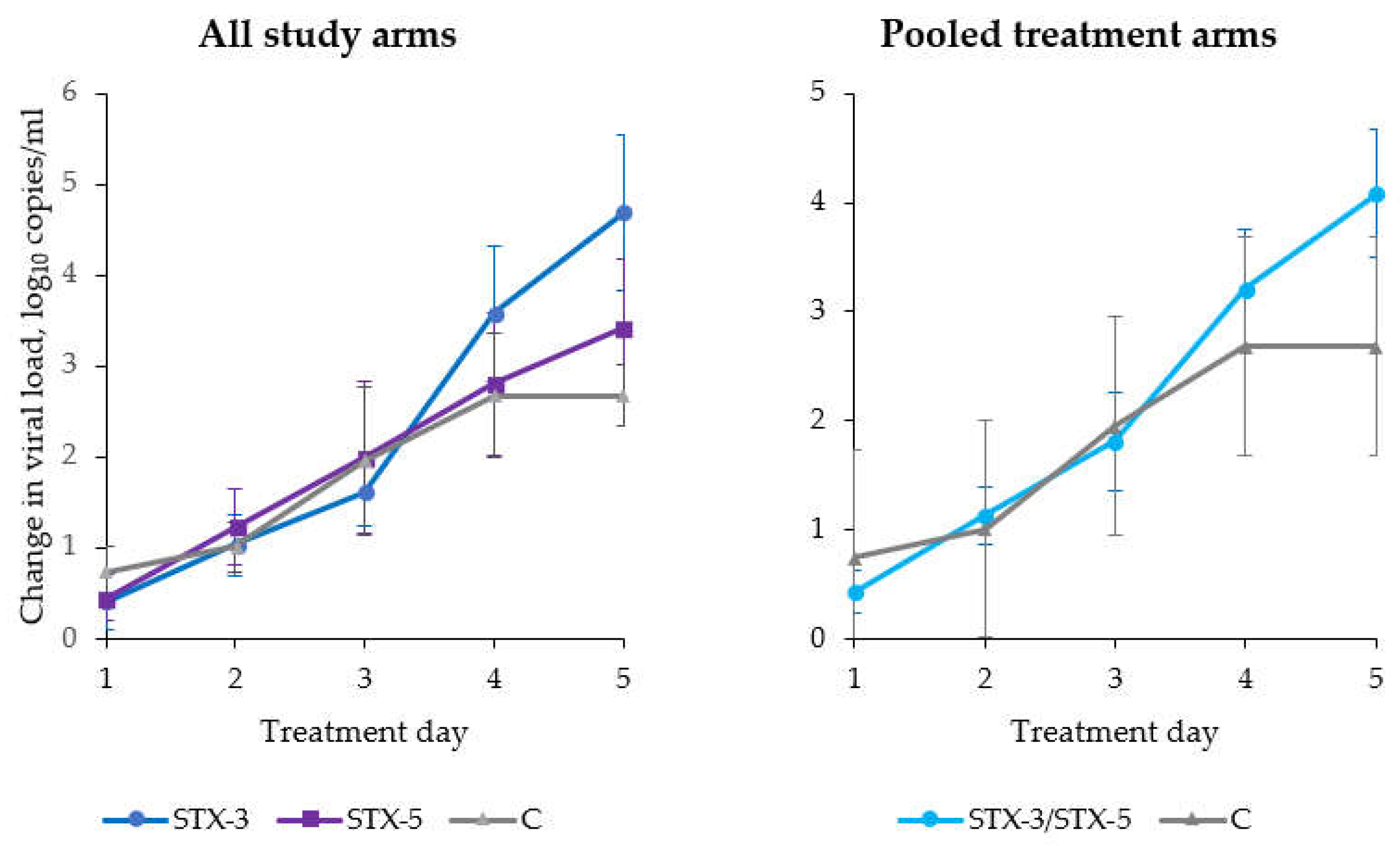 Viruses 14 01033 g003