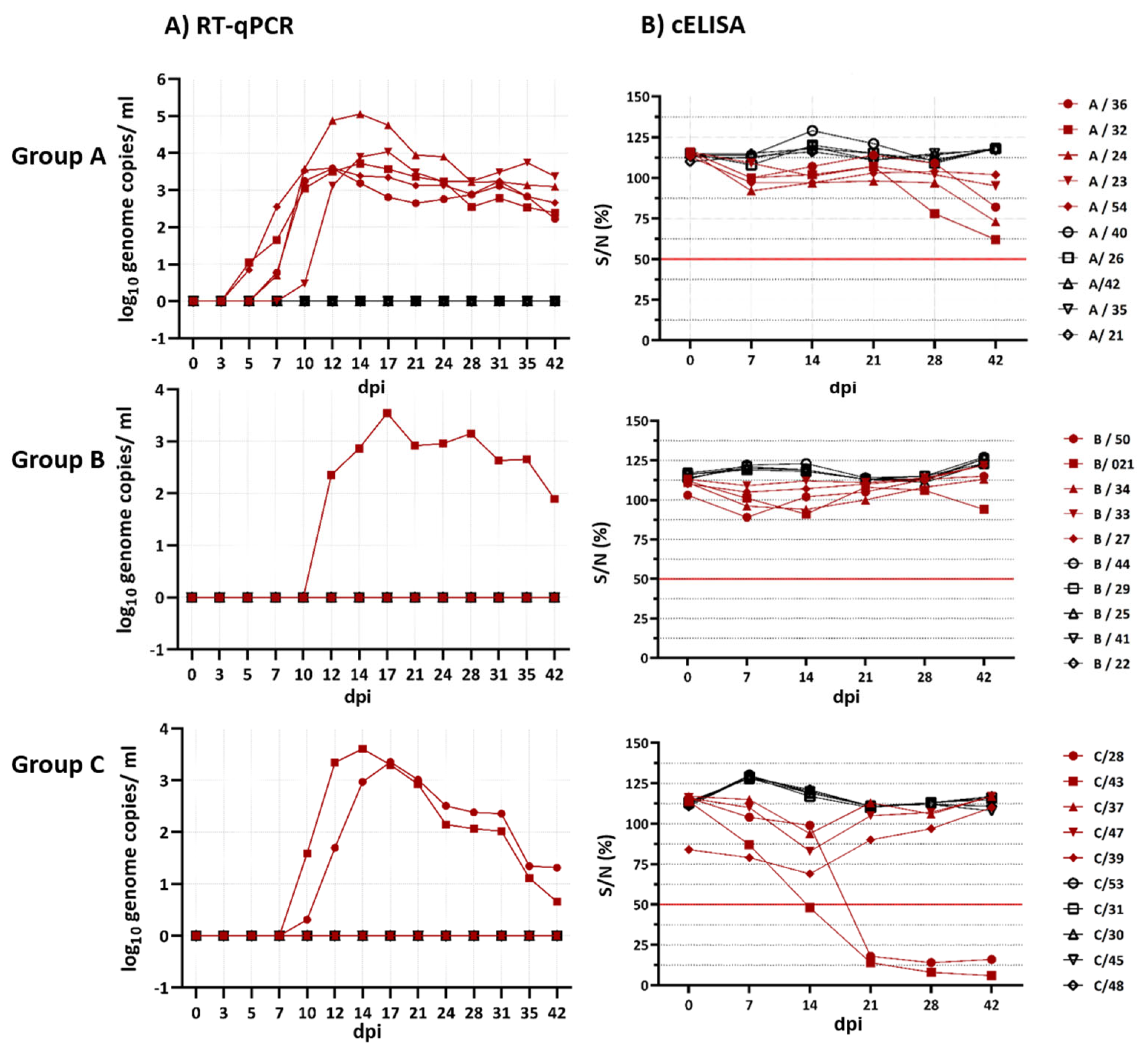Viruses 14 01034 g001 550