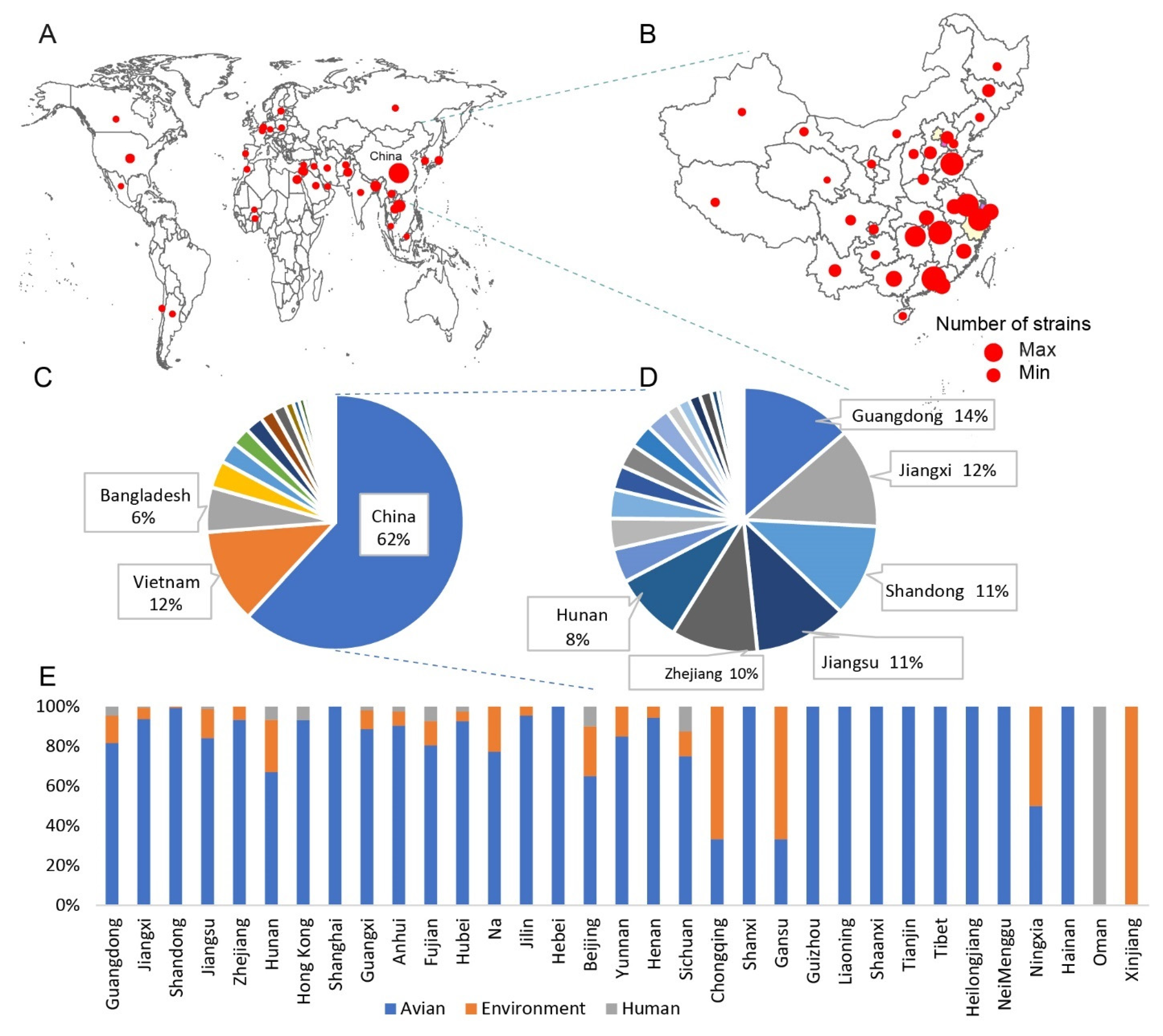 Viruses | Free Full-Text | Hemagglutinin Gene Variation Rate of 