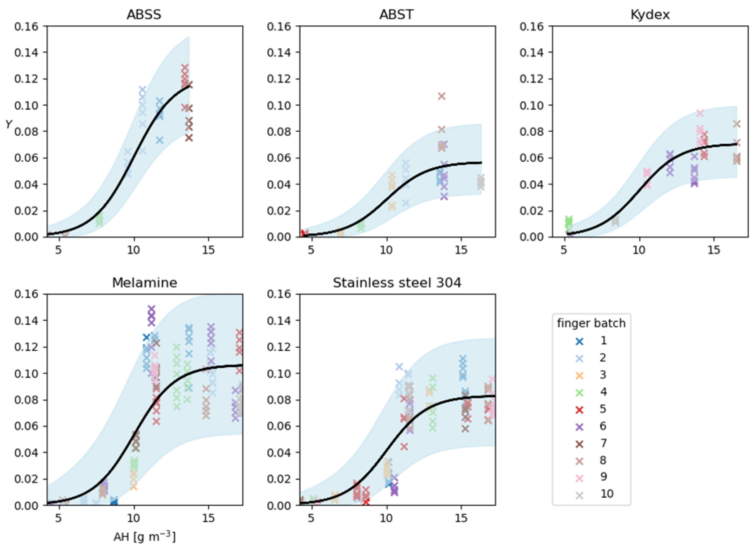 Viruses 14 01048 g007 550
