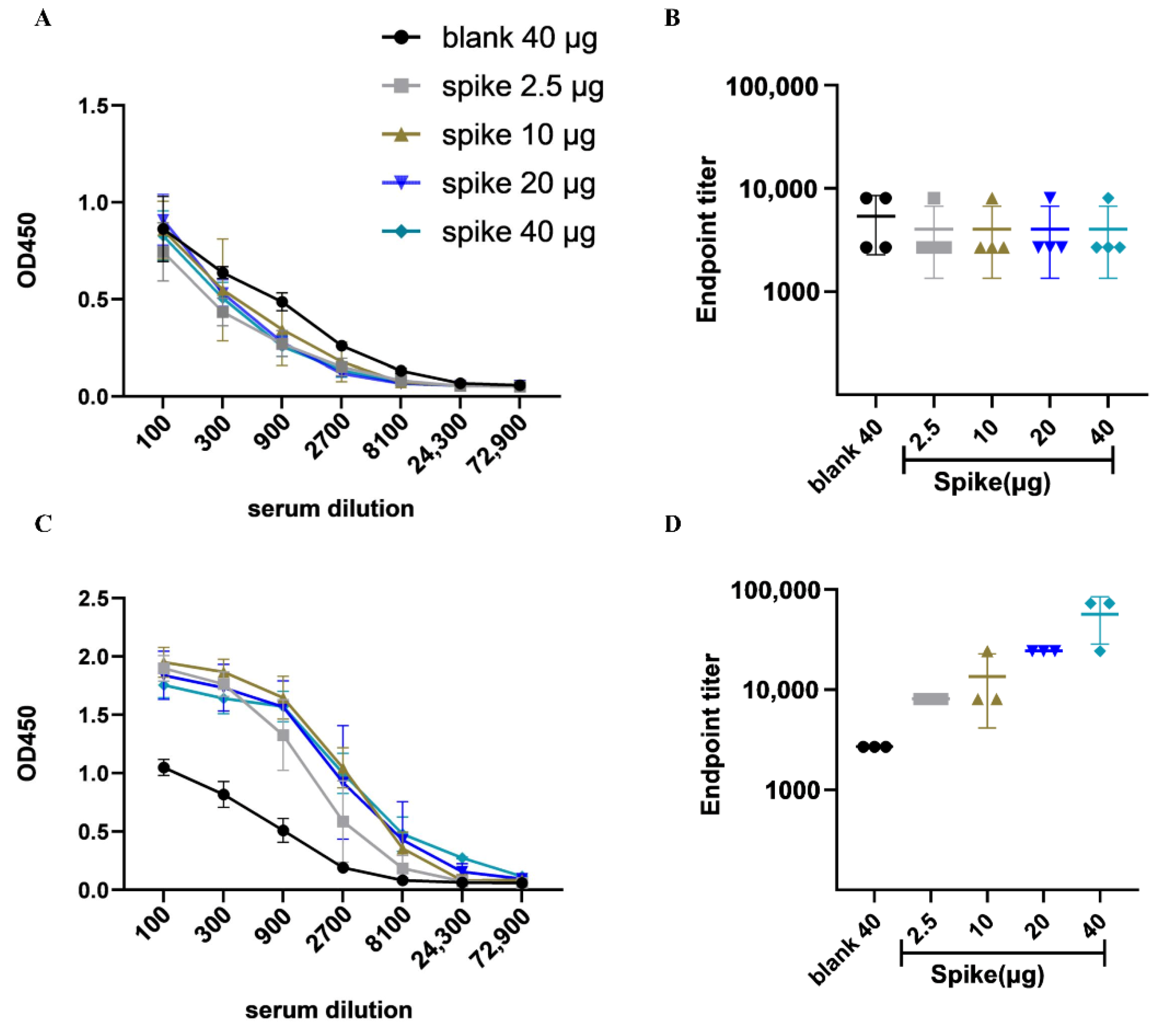 Viruses 14 01049 g003