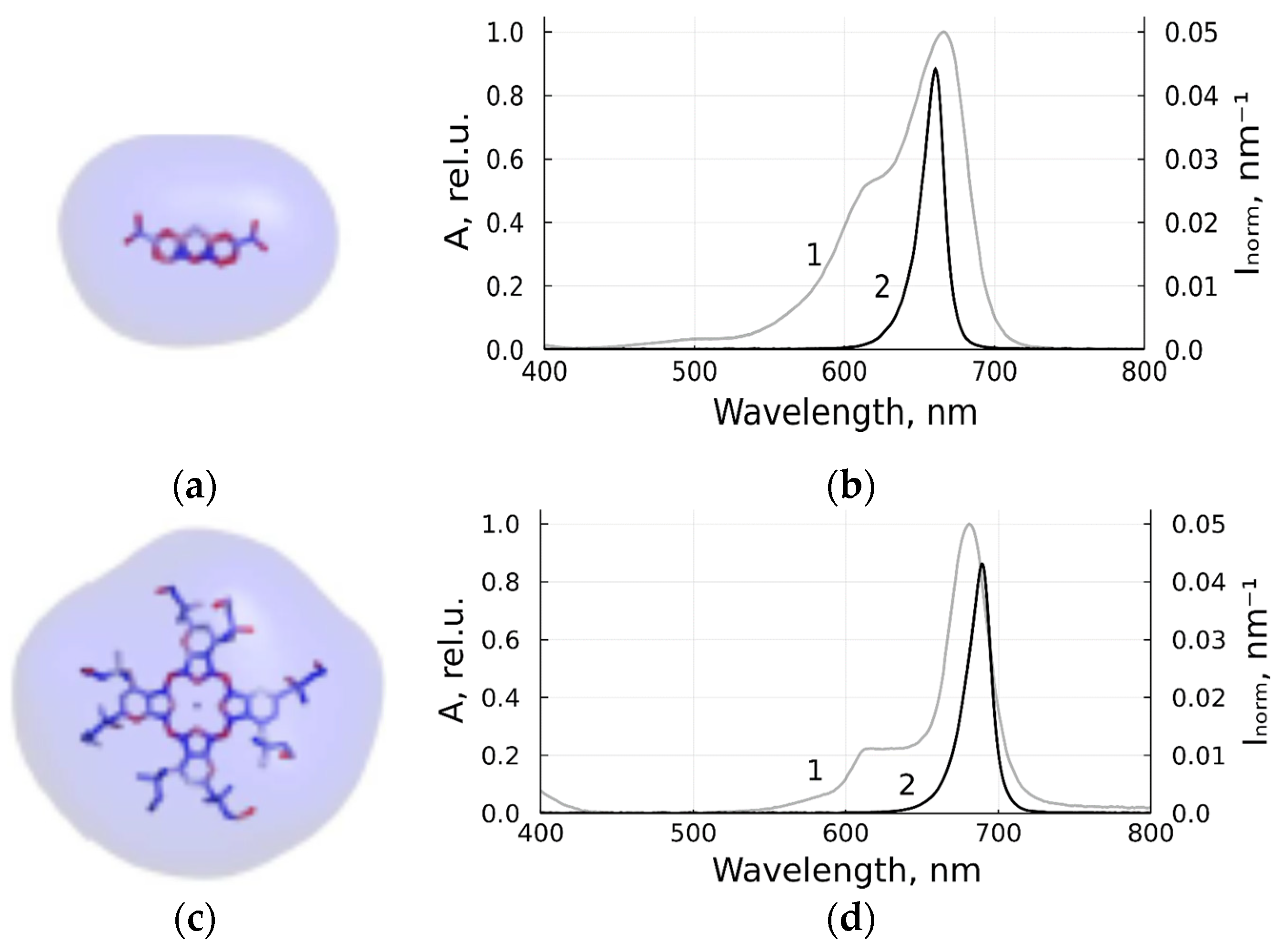 Viruses 14 01053 g001 550