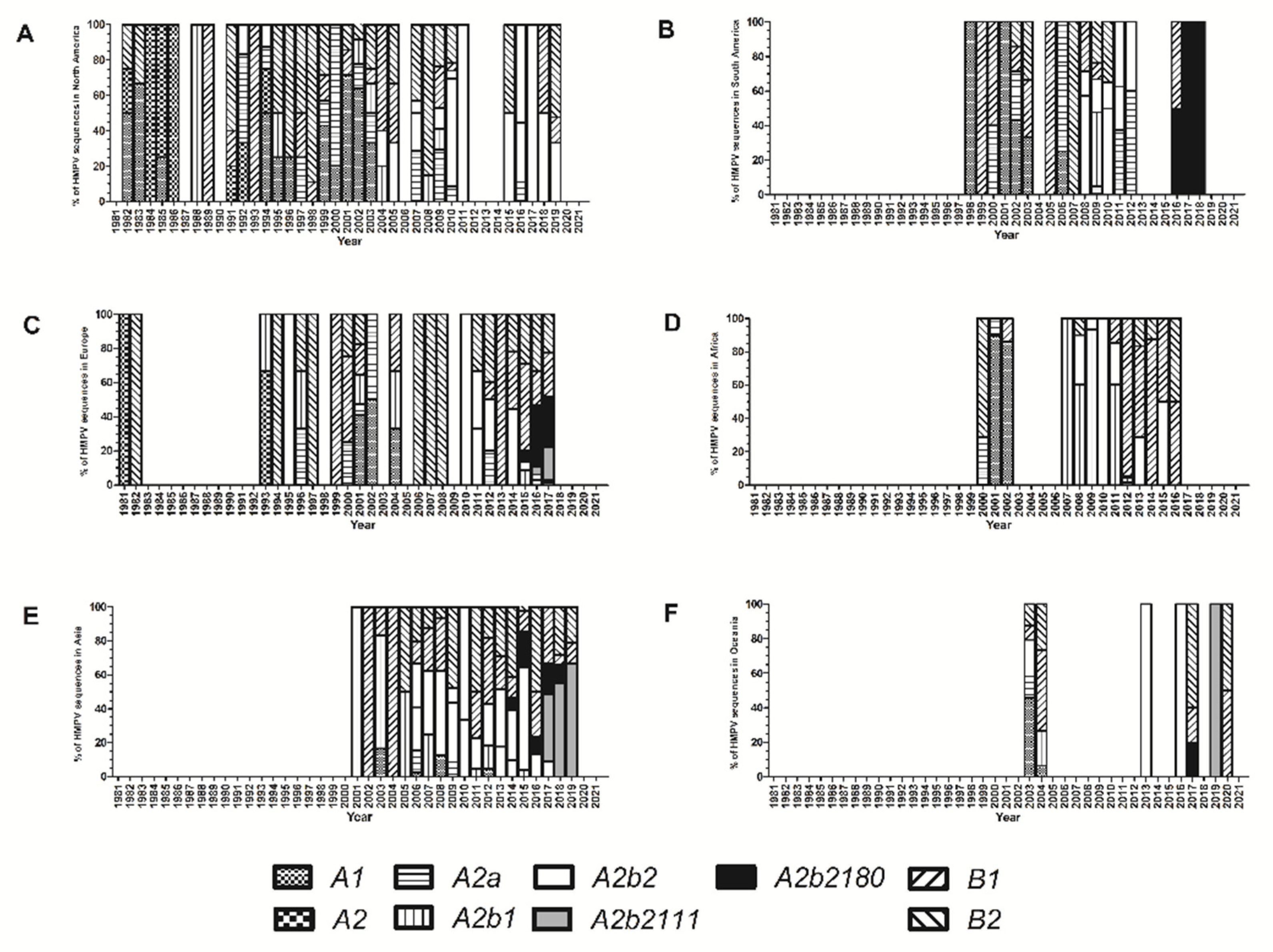 Viruses 14 01058 g005