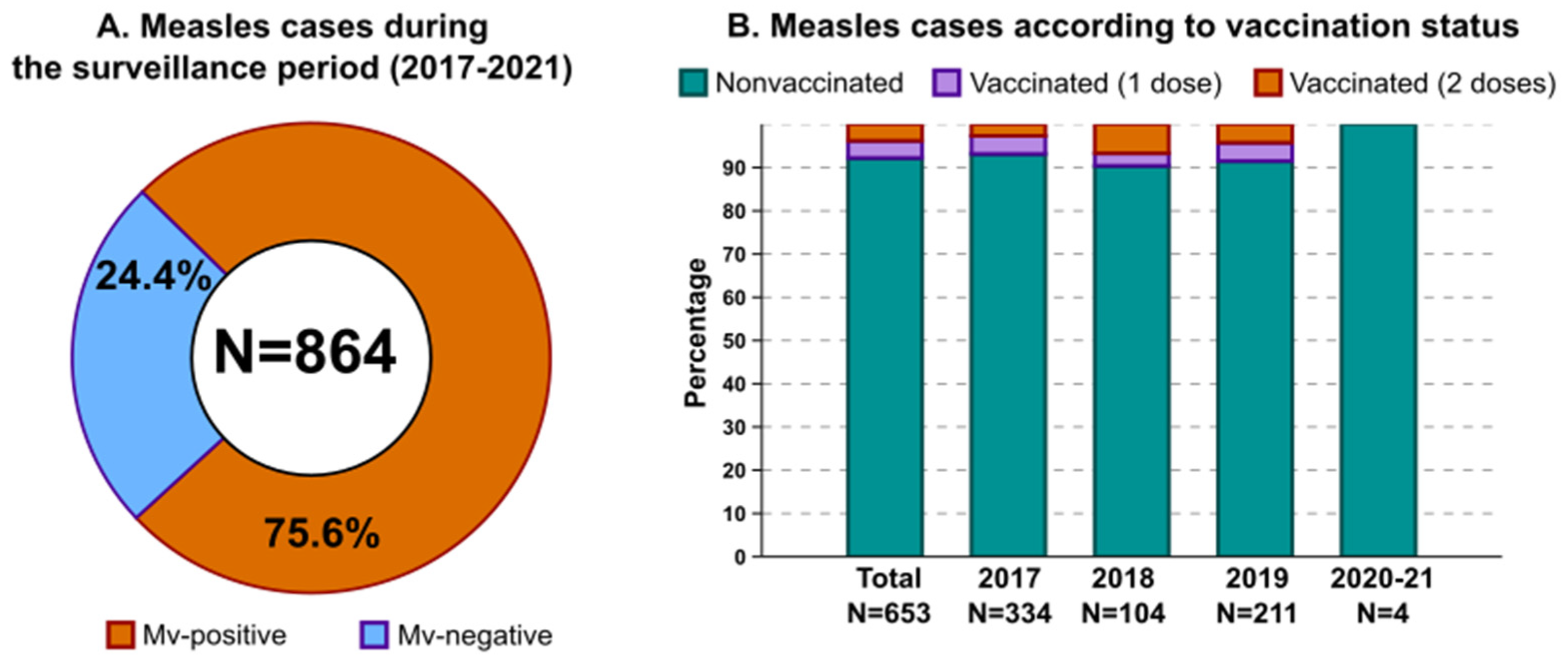 Viruses 14 01068 g001 Viruses 14 01068 g001