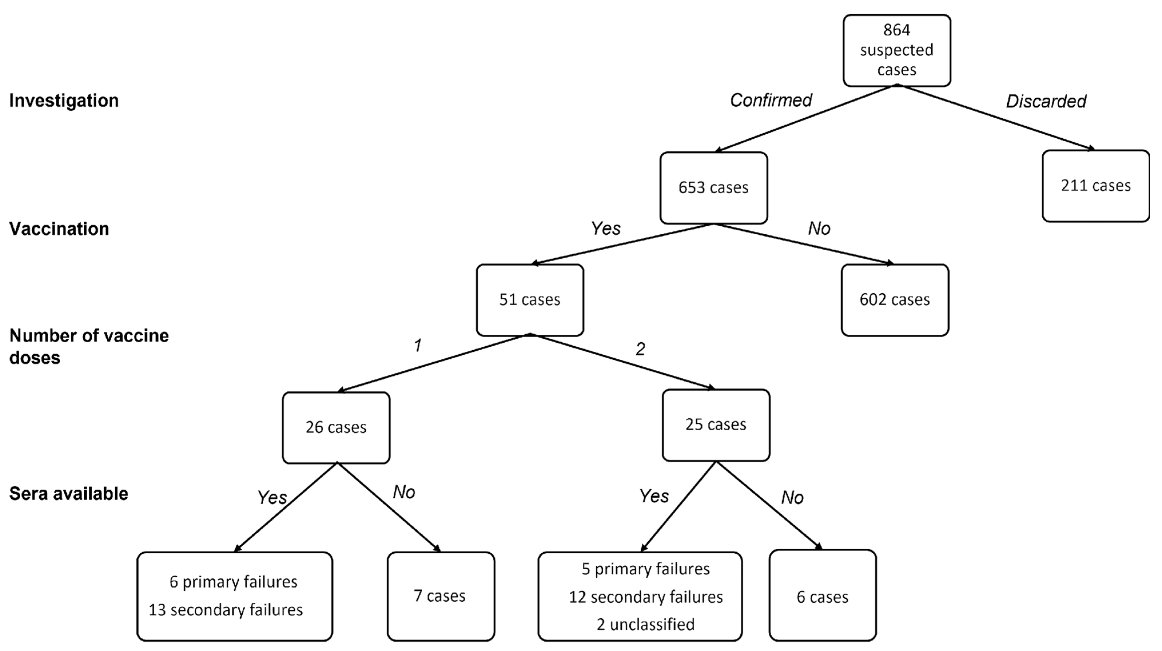 Viruses 14 01068 g002 Viruses 14 01068 g002