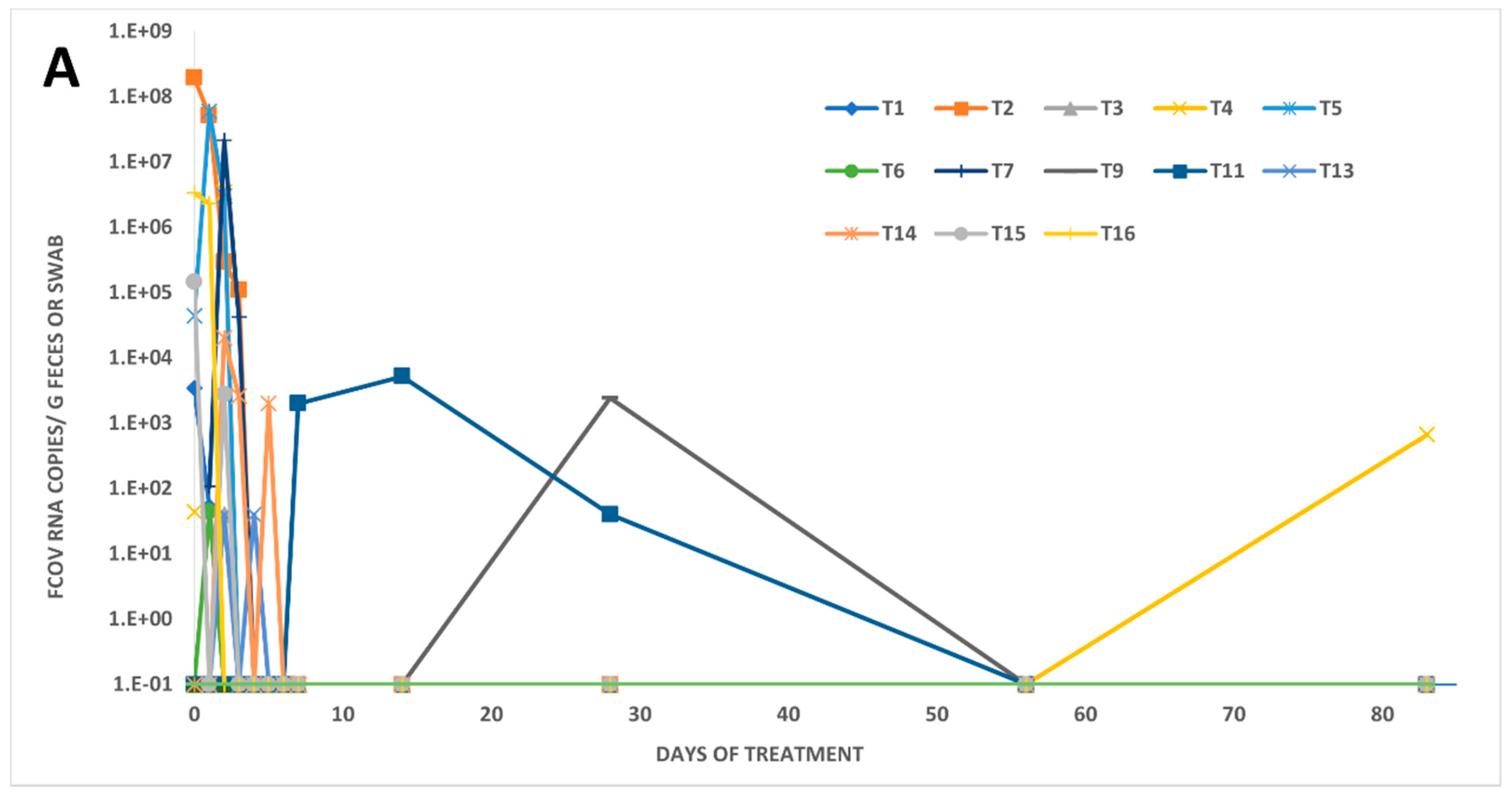 Viruses 14 01069 g002a