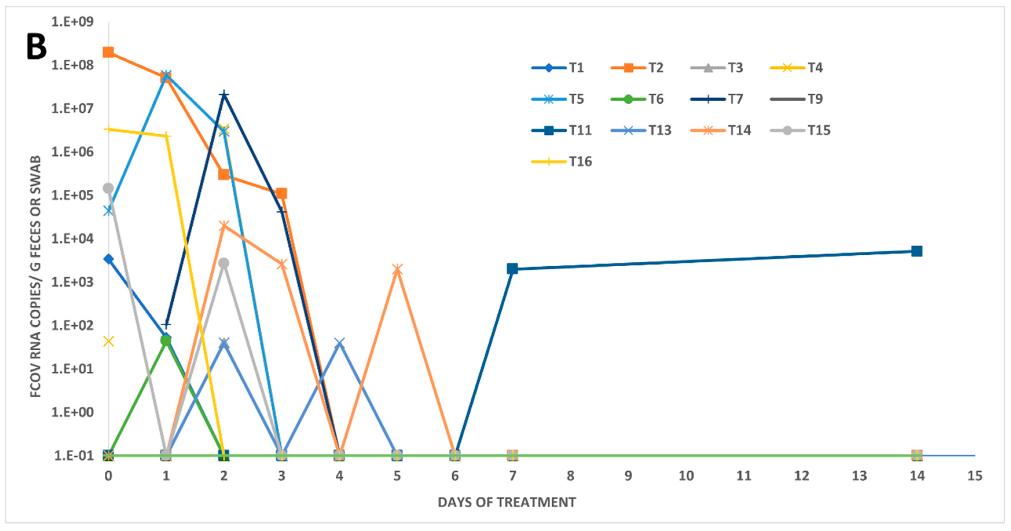 Viruses 14 01069 g002b