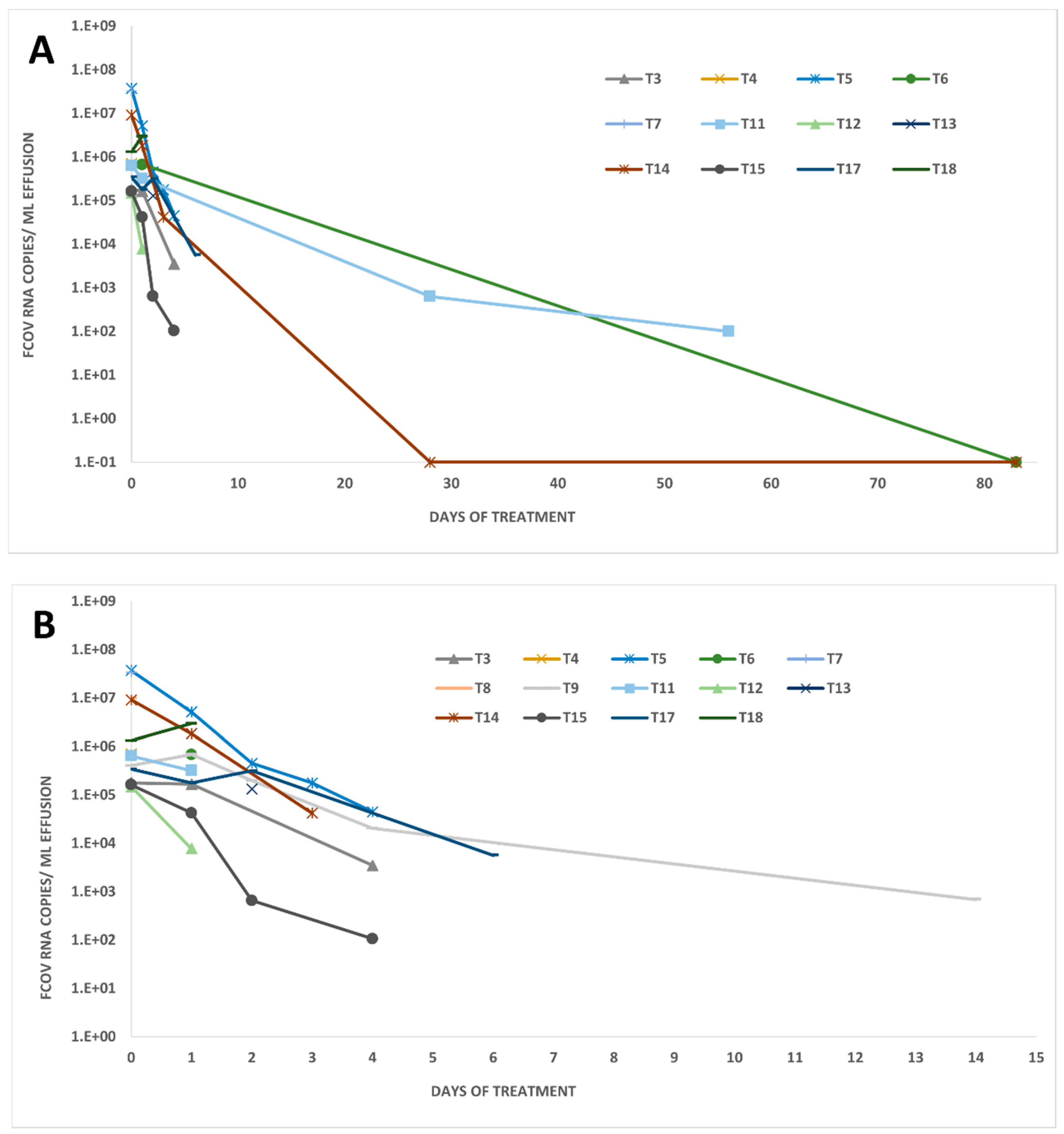 Viruses 14 01069 g004