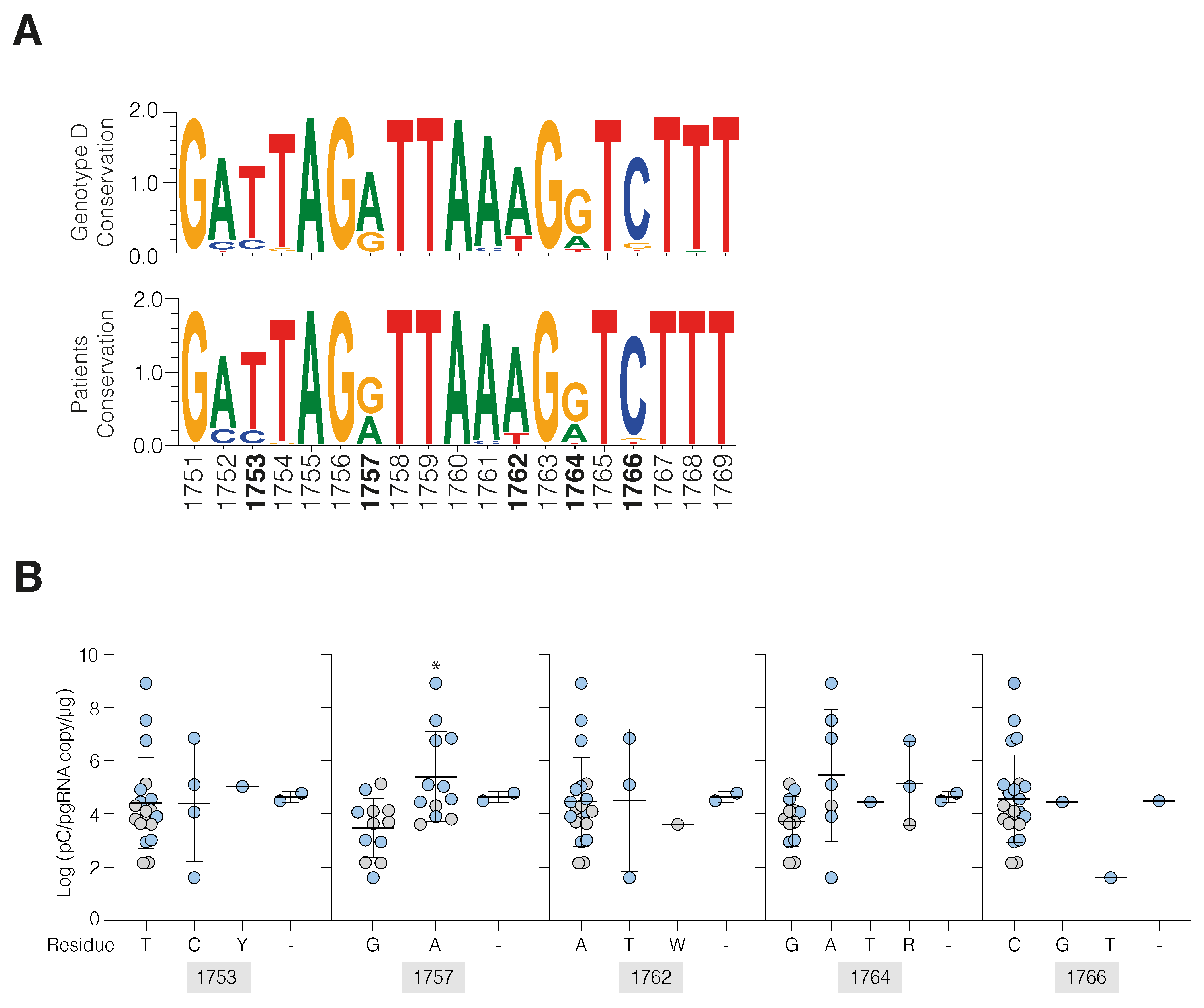 Viruses 14 01070 g002