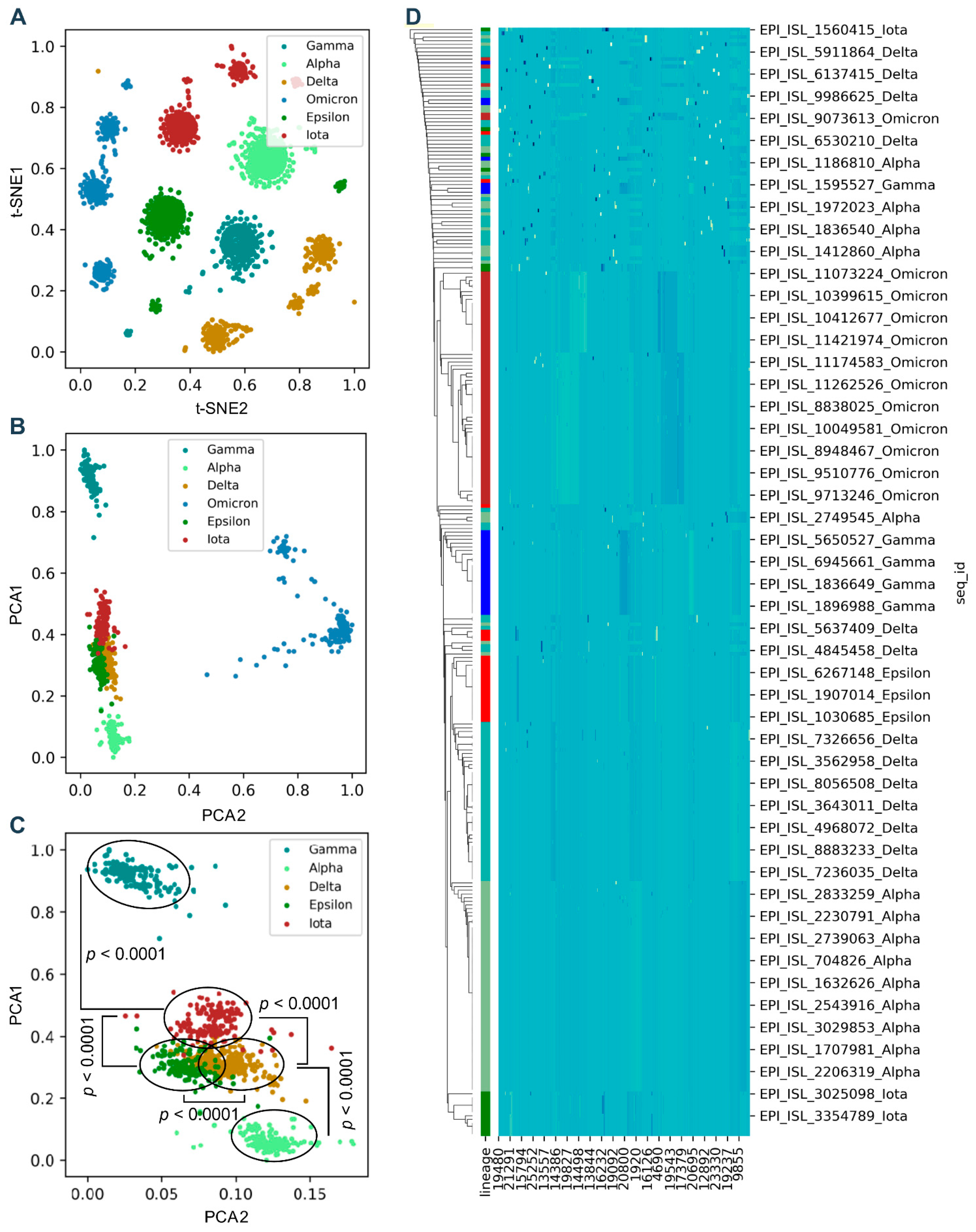 Viruses 14 01072 g002