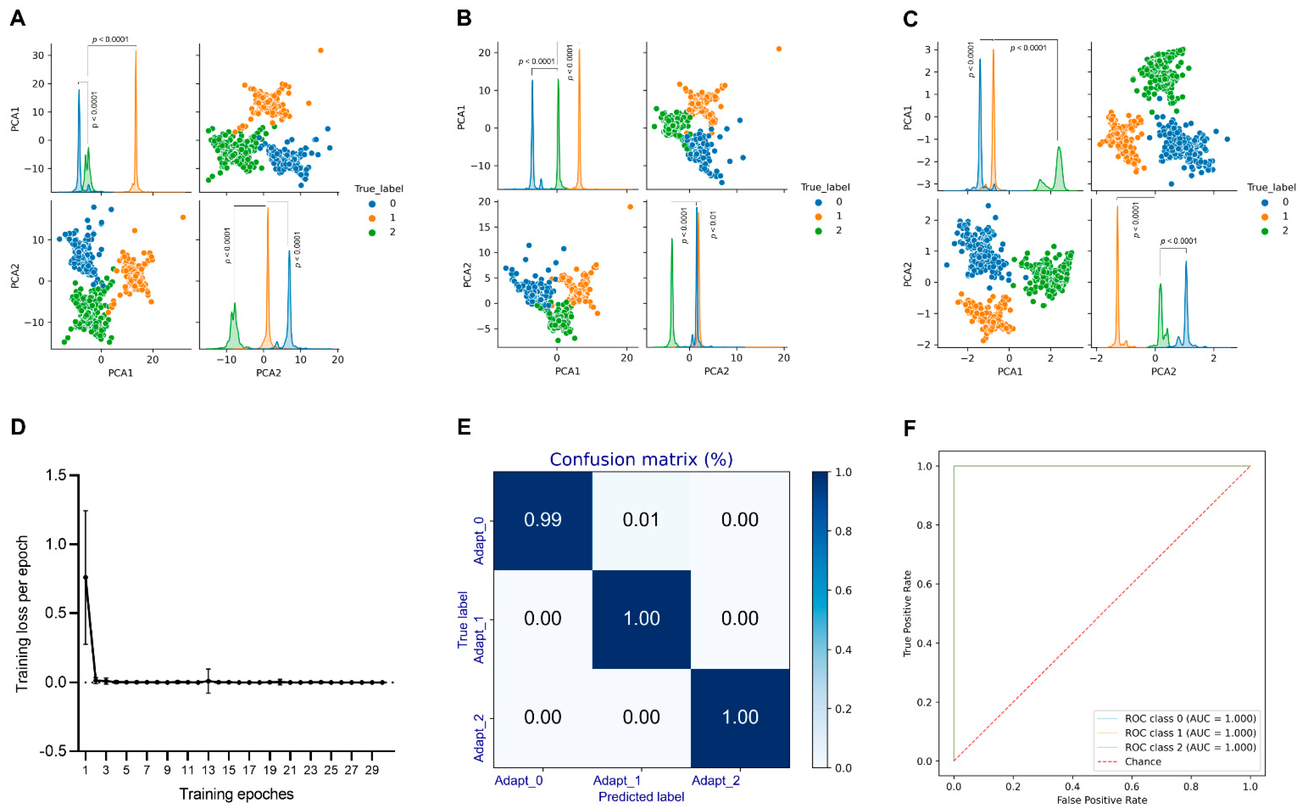Viruses 14 01072 g004