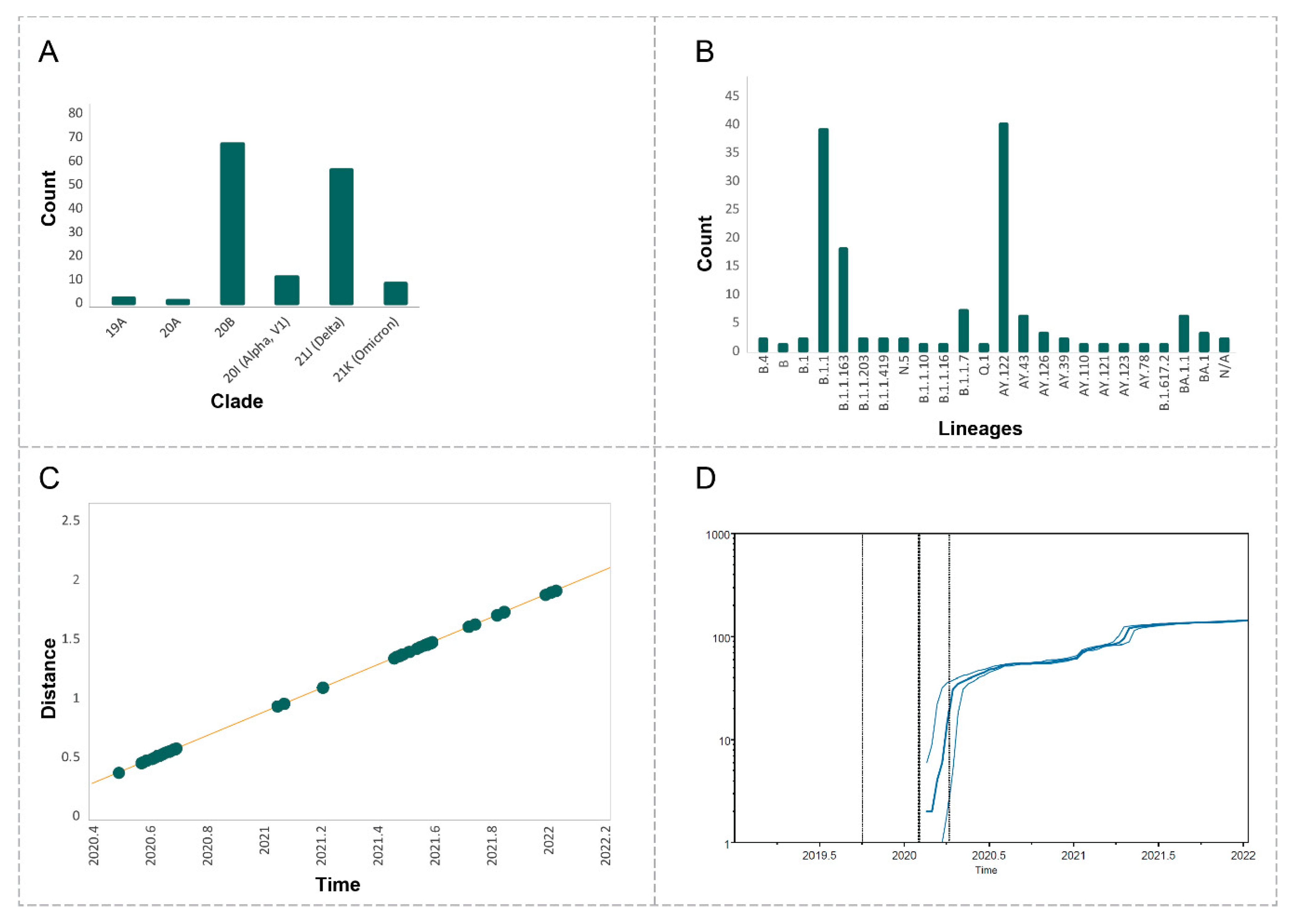 Viruses 14 01074 g002 550