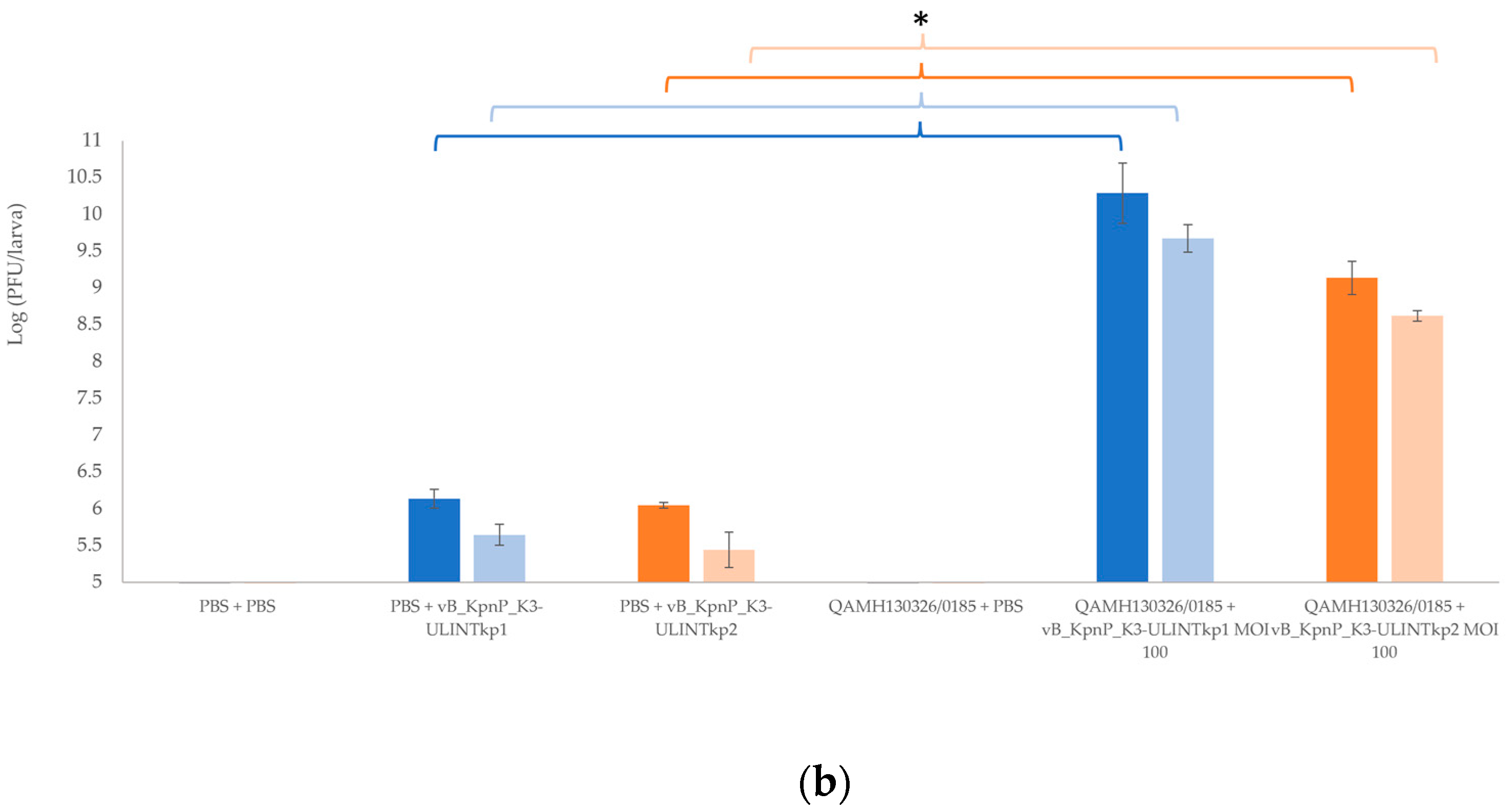 Viruses 14 01079 g008b