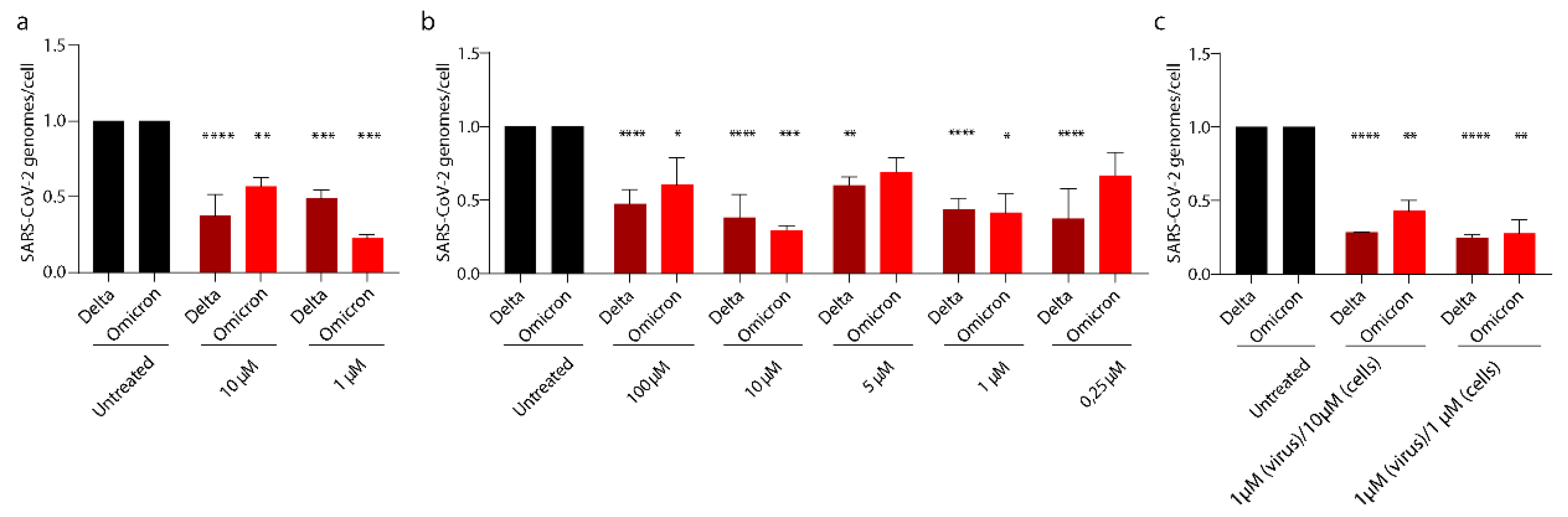 Viruses 14 01080 g008