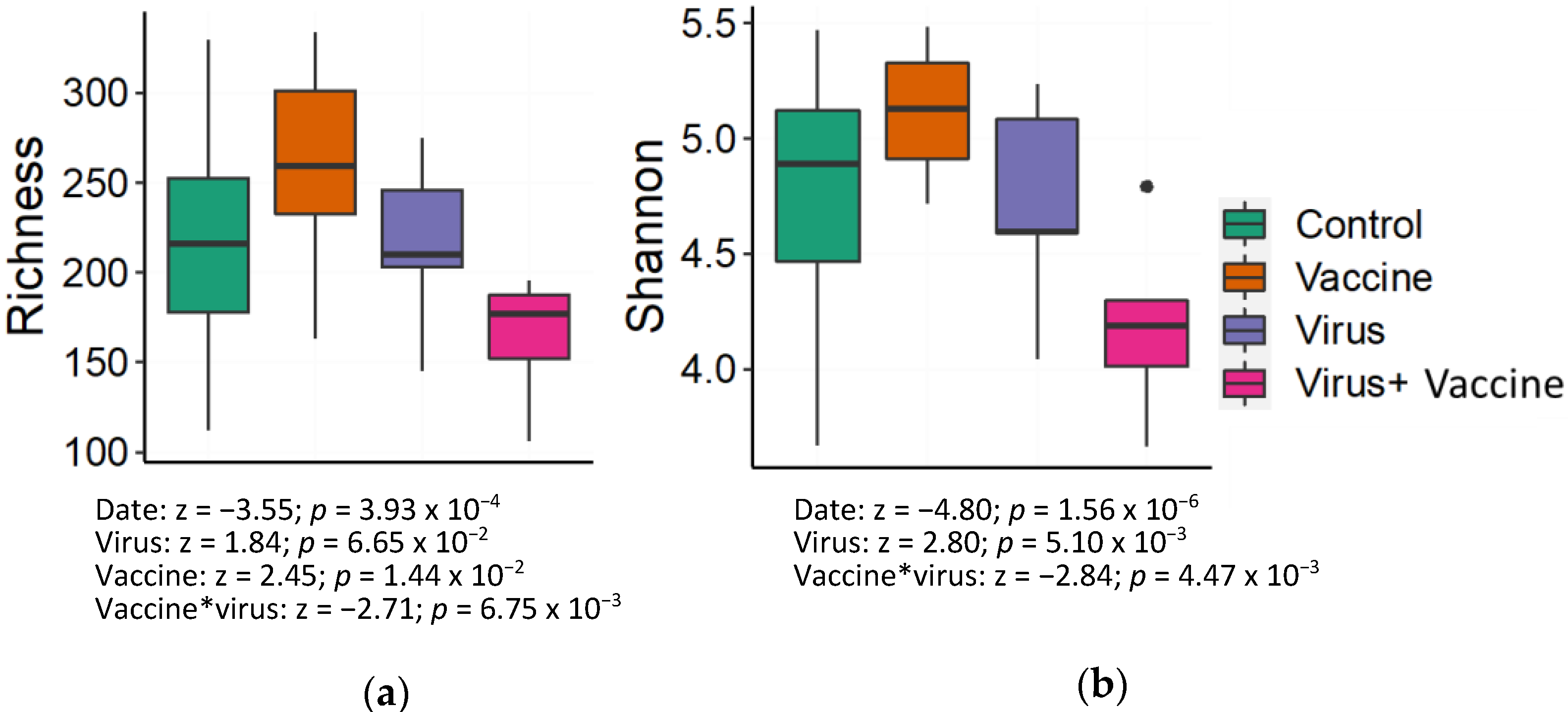Viruses 14 01081 g005 550