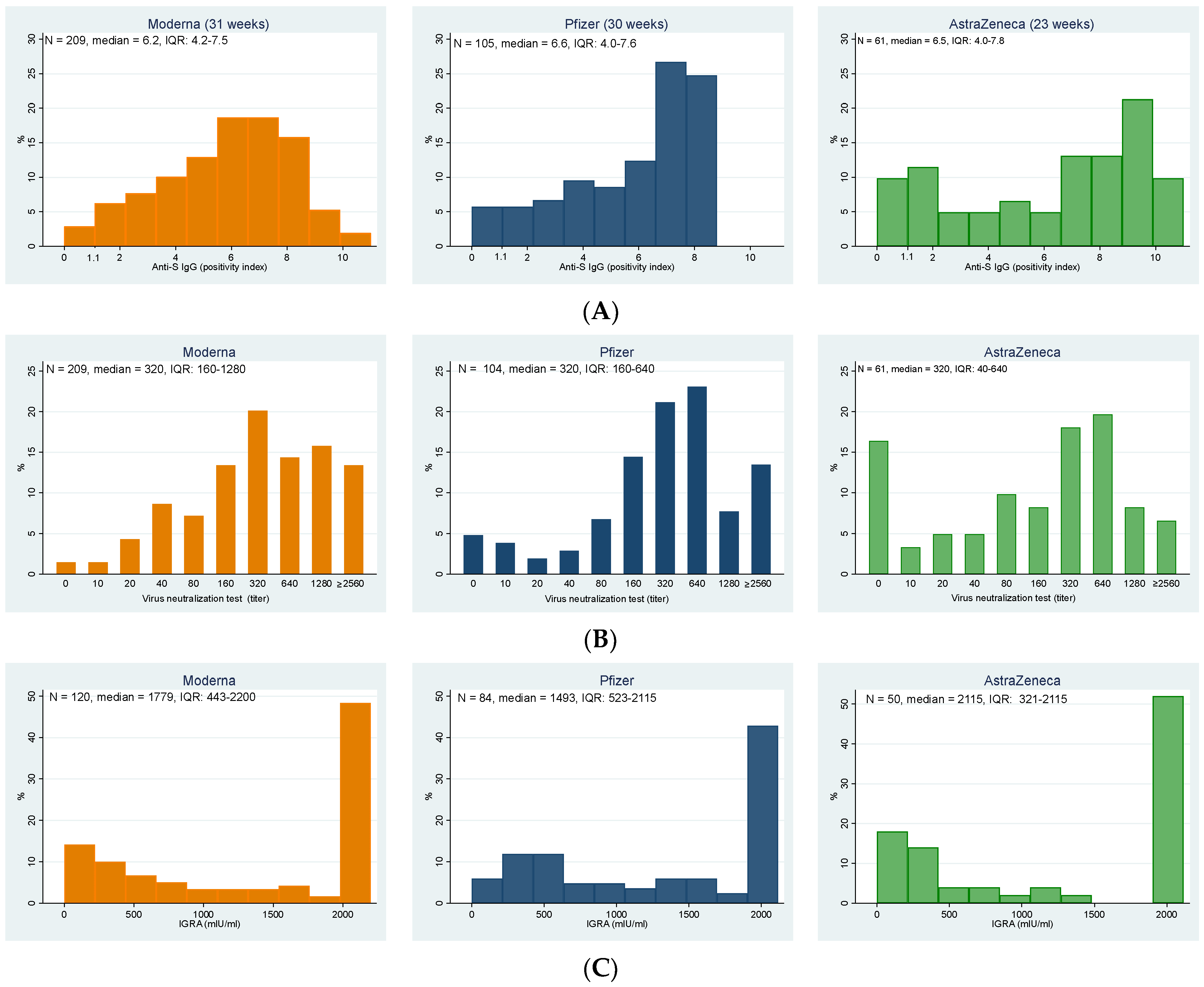 Viruses 14 01086 g001