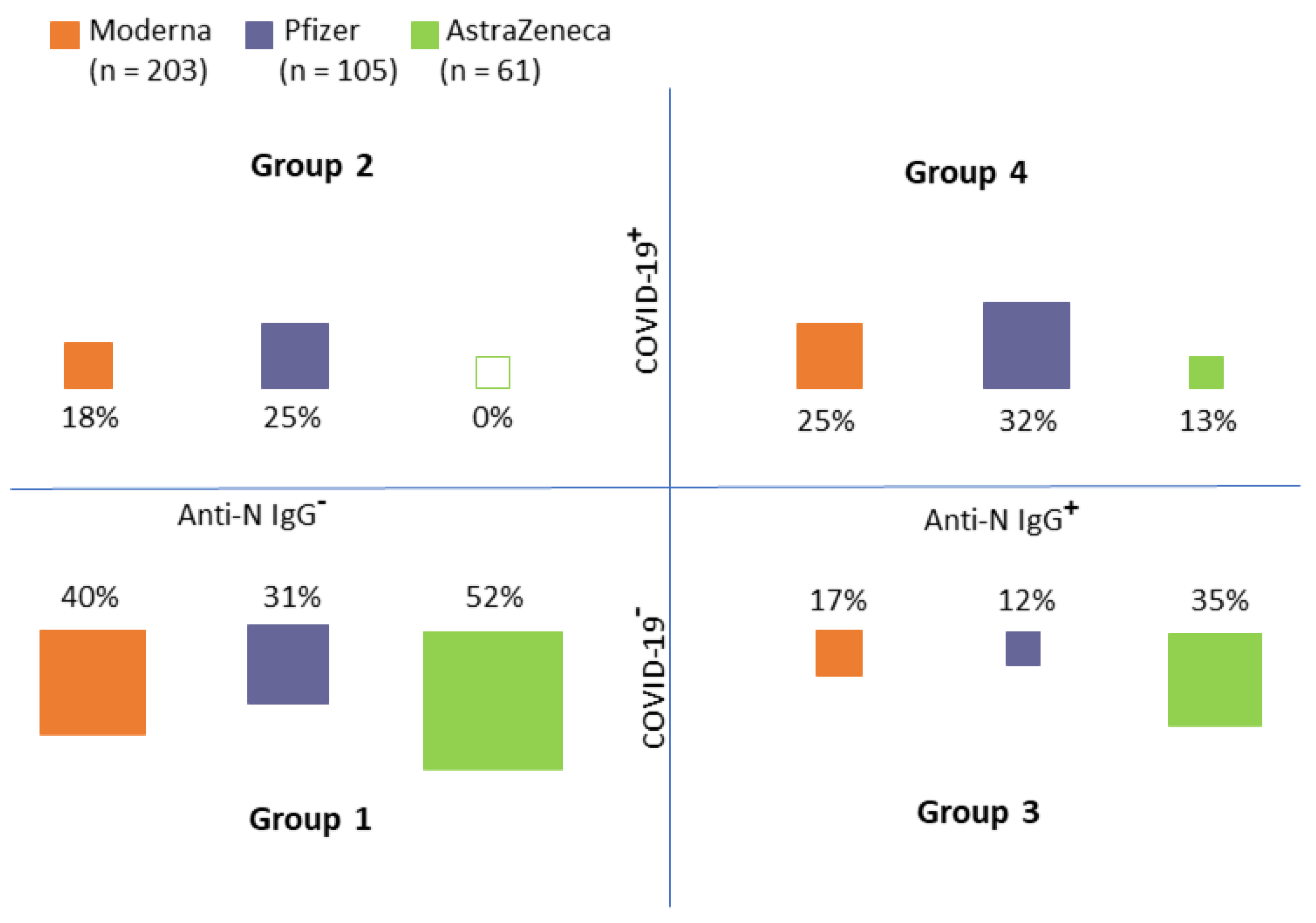 Viruses 14 01086 g003