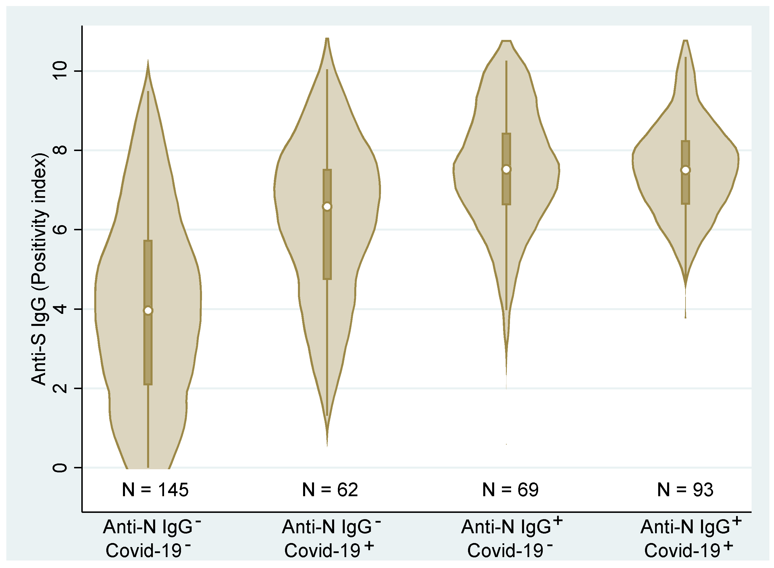 Viruses 14 01086 g004