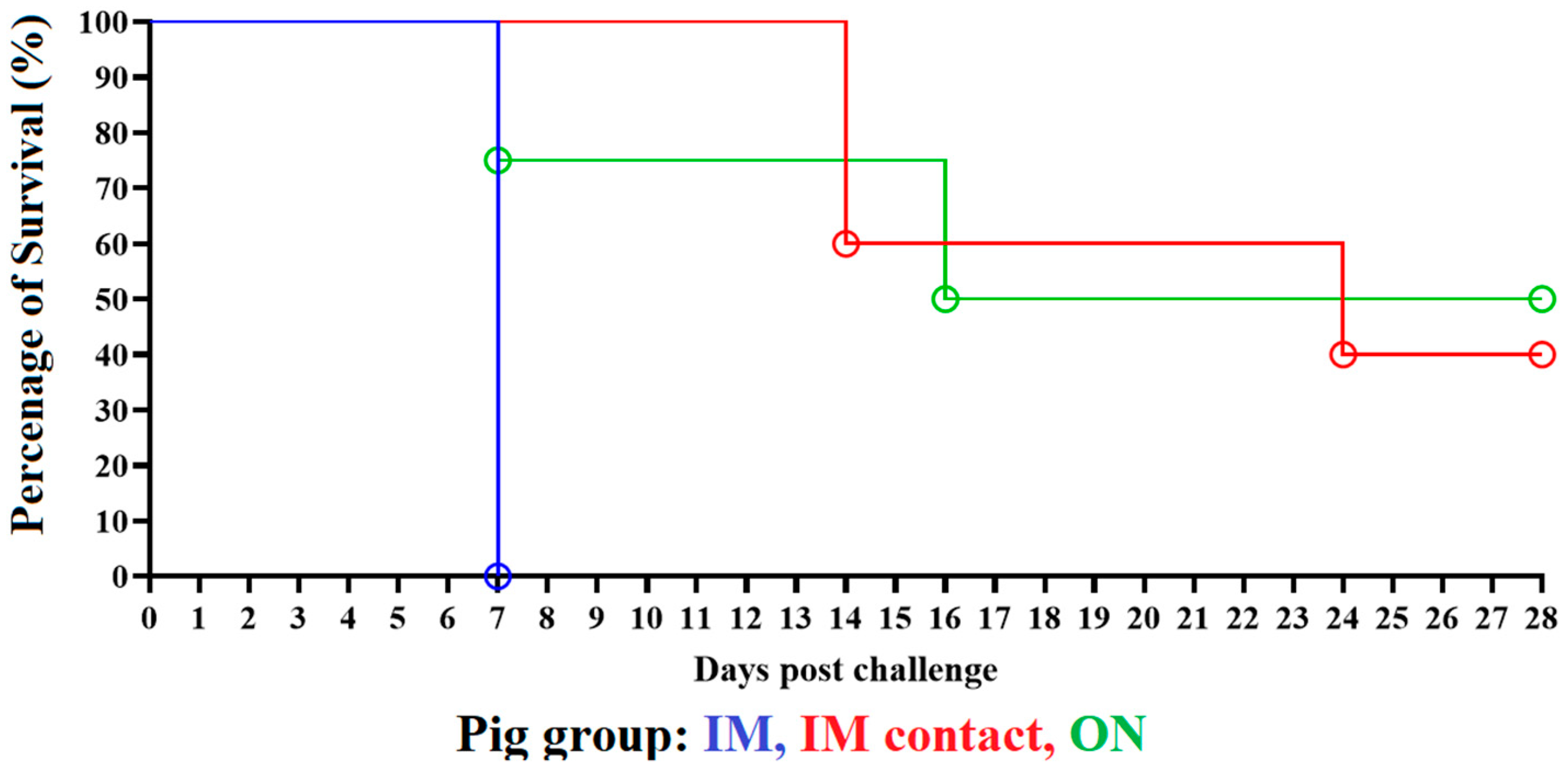 Viruses 14 01090 g002