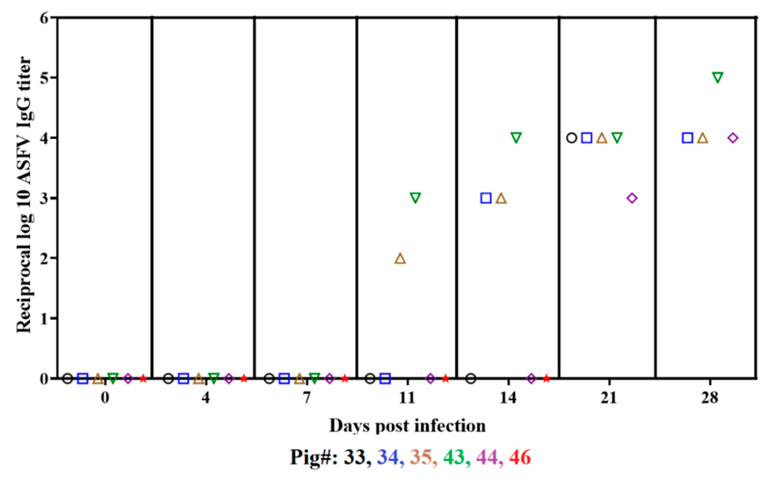 Viruses 14 01090 g005