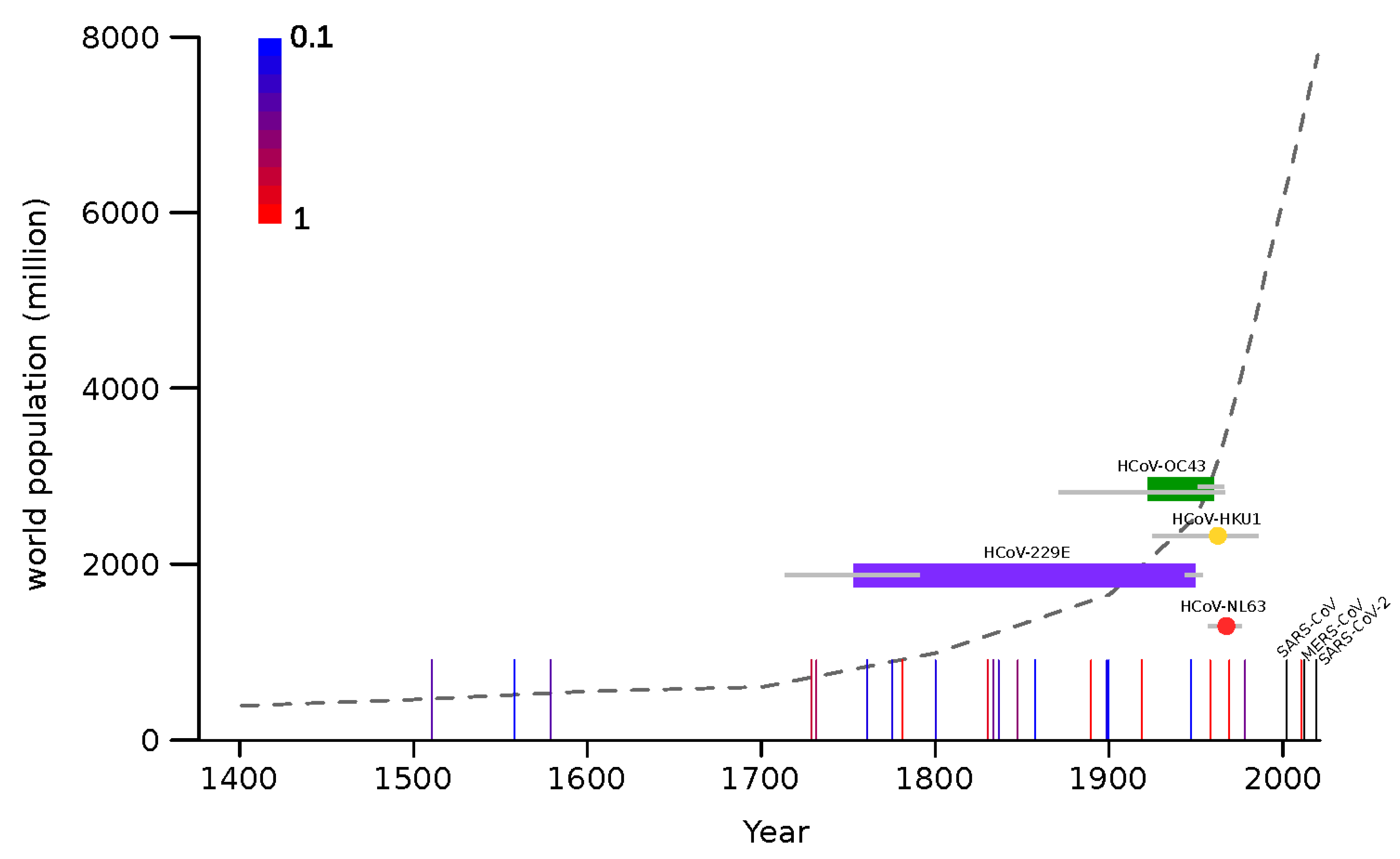 Viruses 14 01095 g003