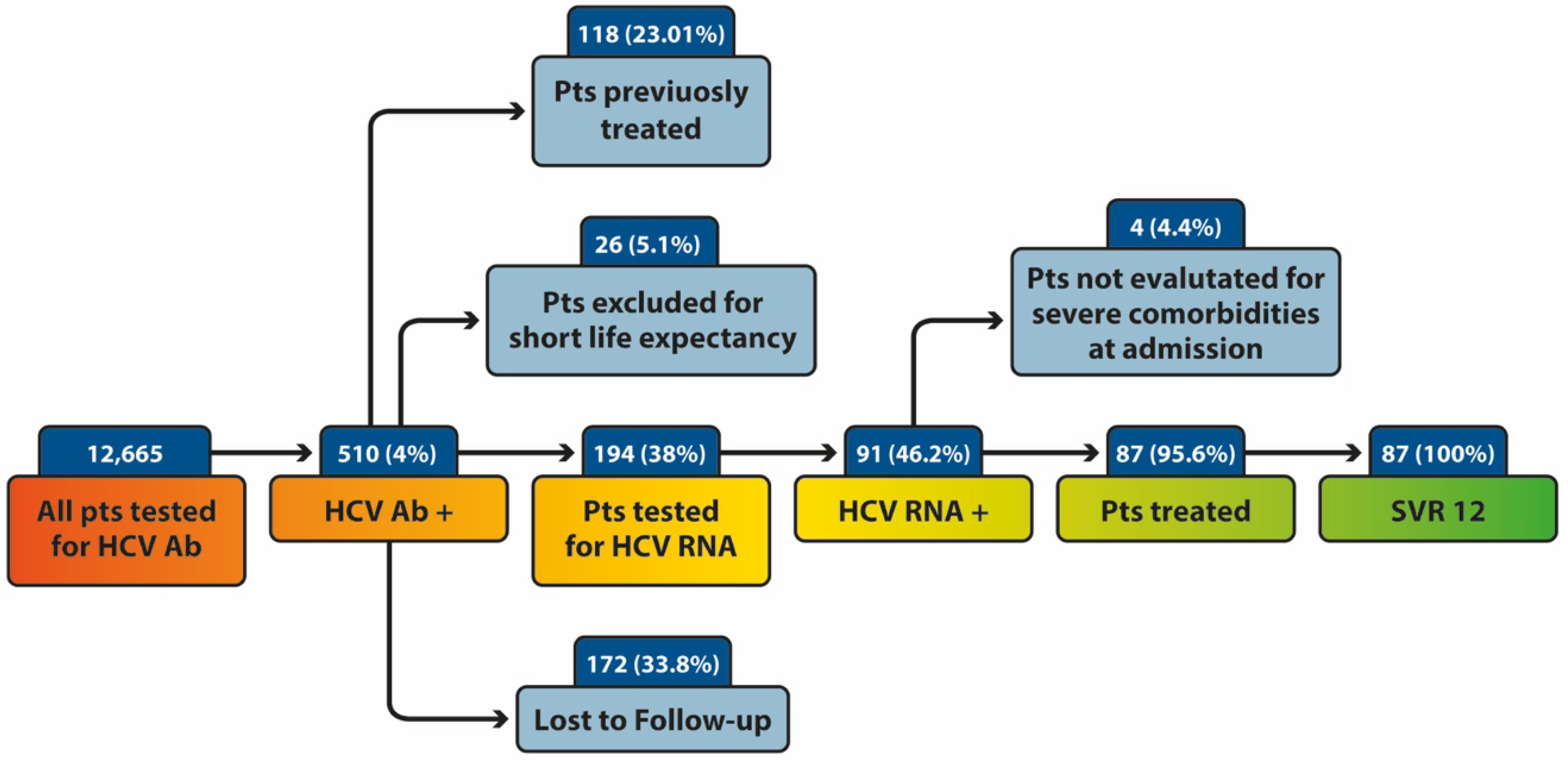Viruses 14 01096 g001
