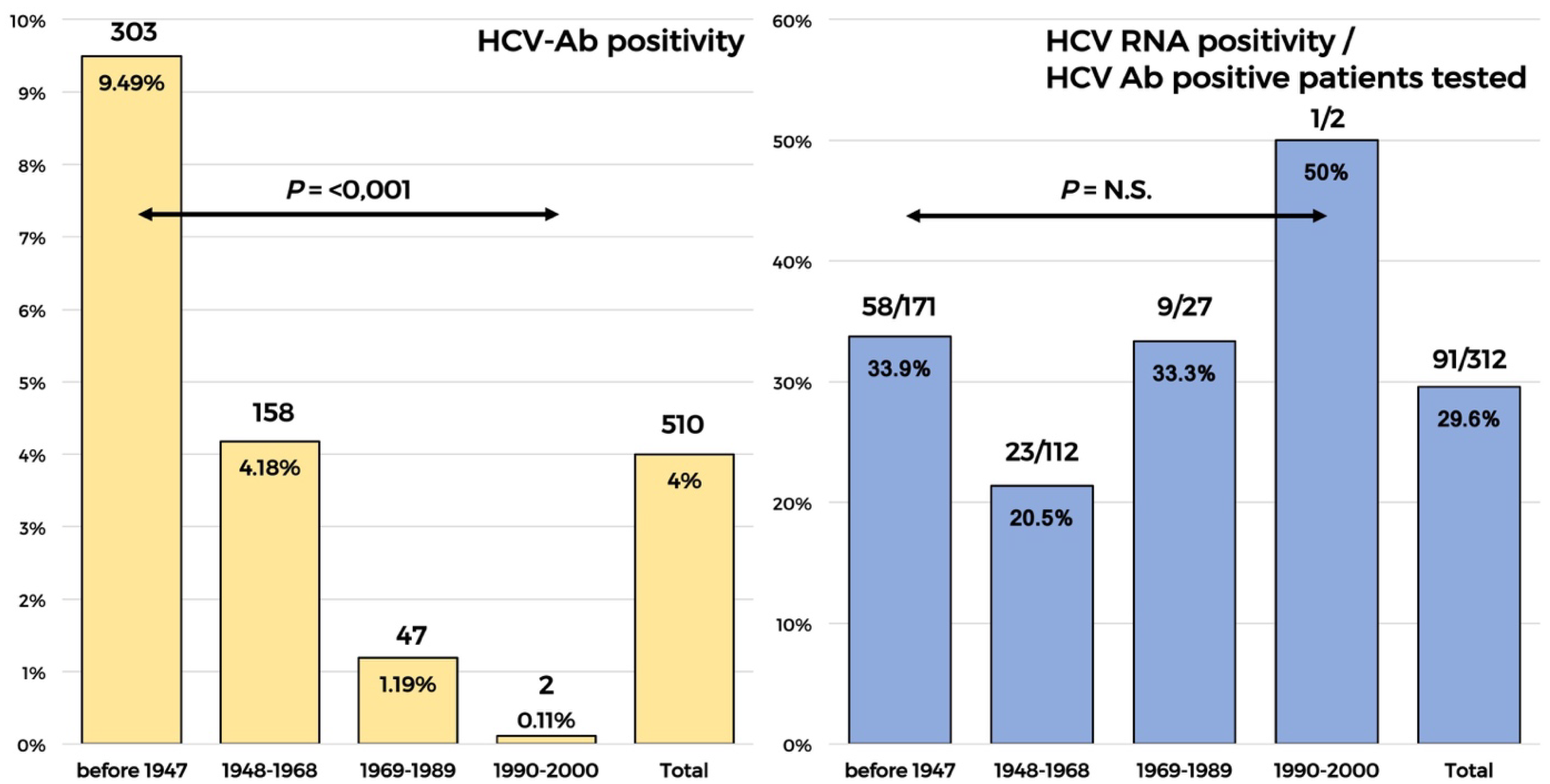 Viruses 14 01096 g002