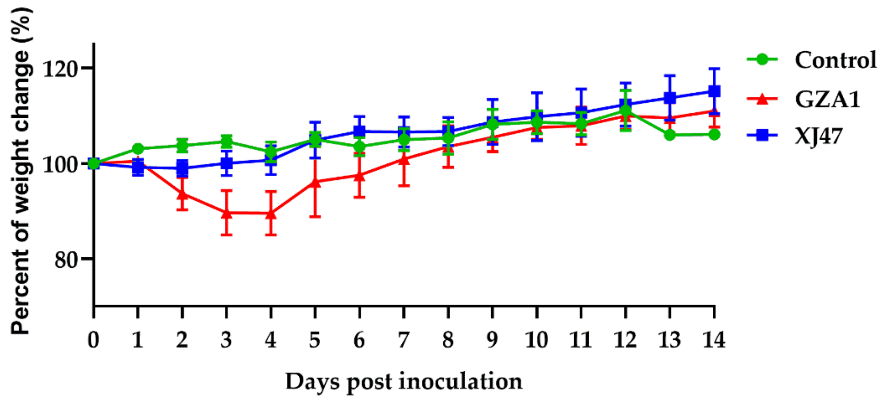 Viruses 14 01097 g001 Viruses 14 01097 g001