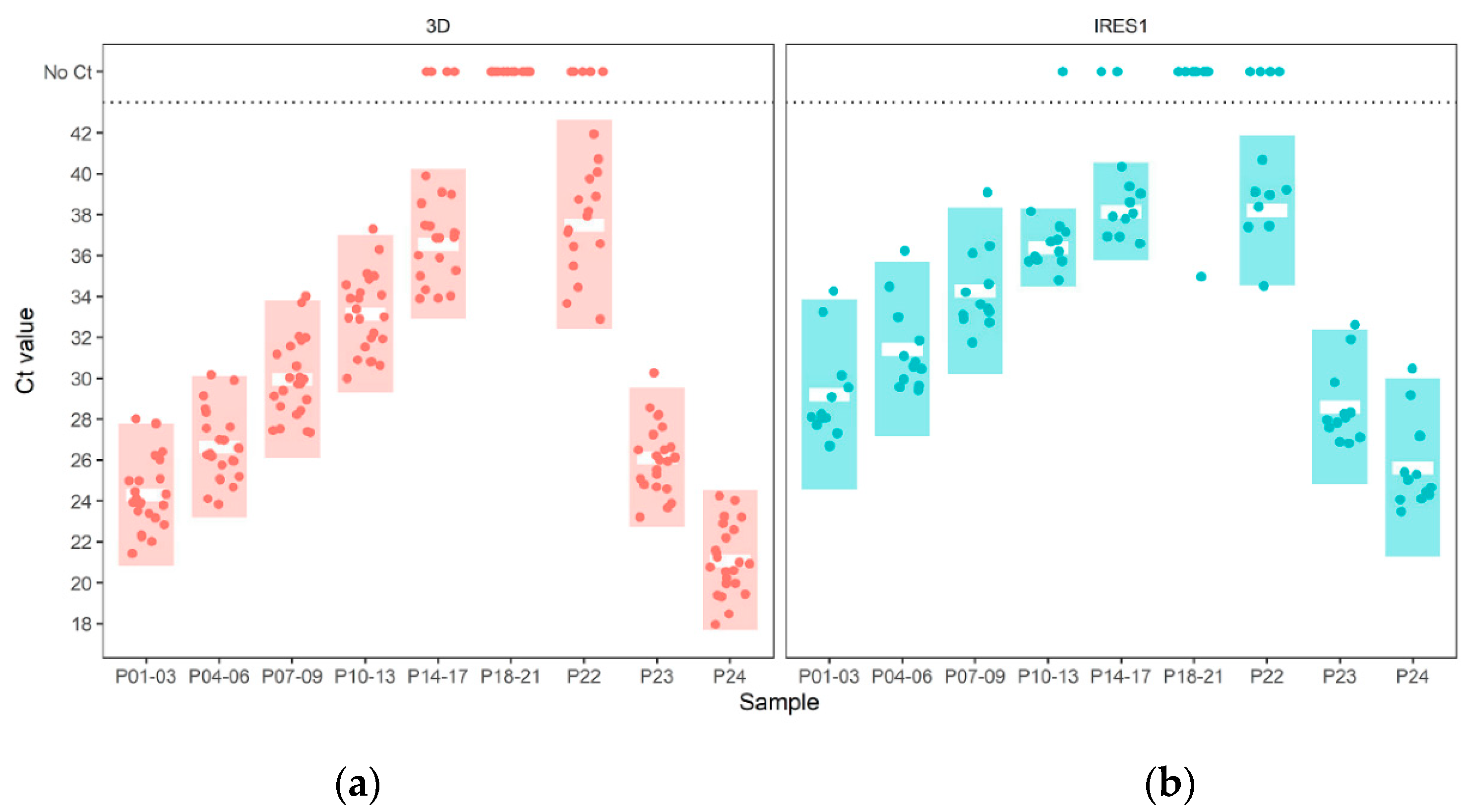 Viruses 14 01098 g001