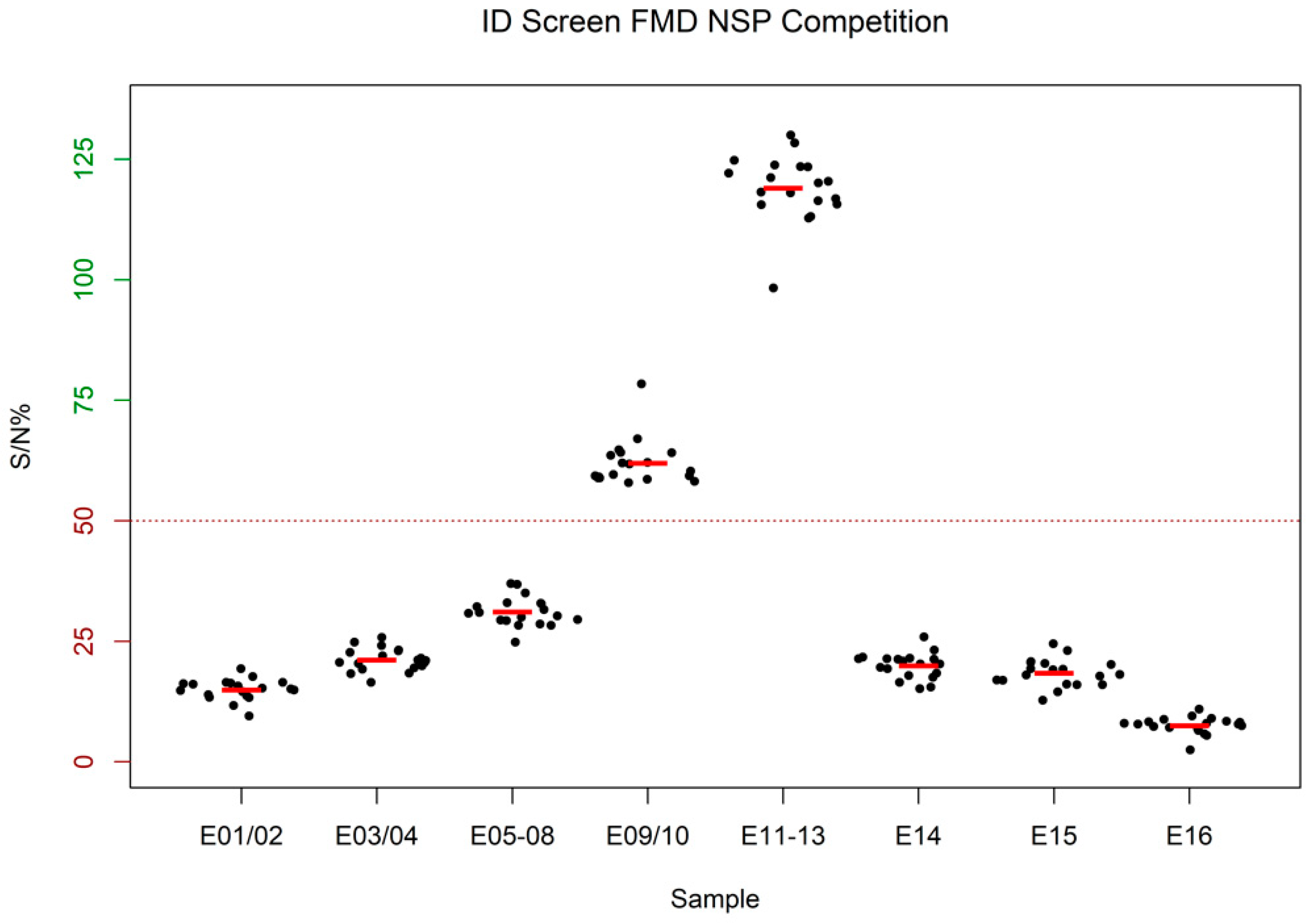 Viruses 14 01098 g002