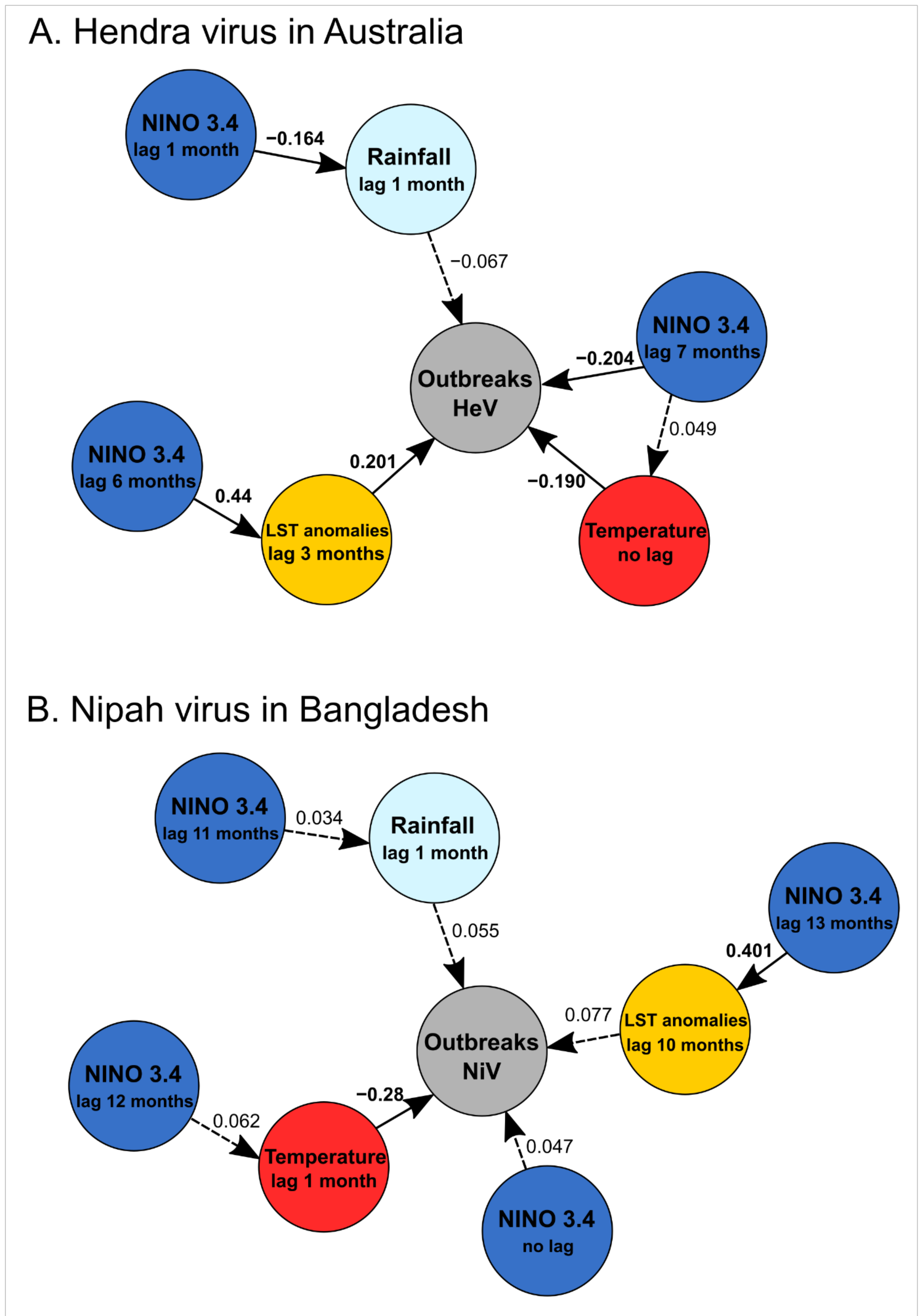 Viruses 14 01100 g004