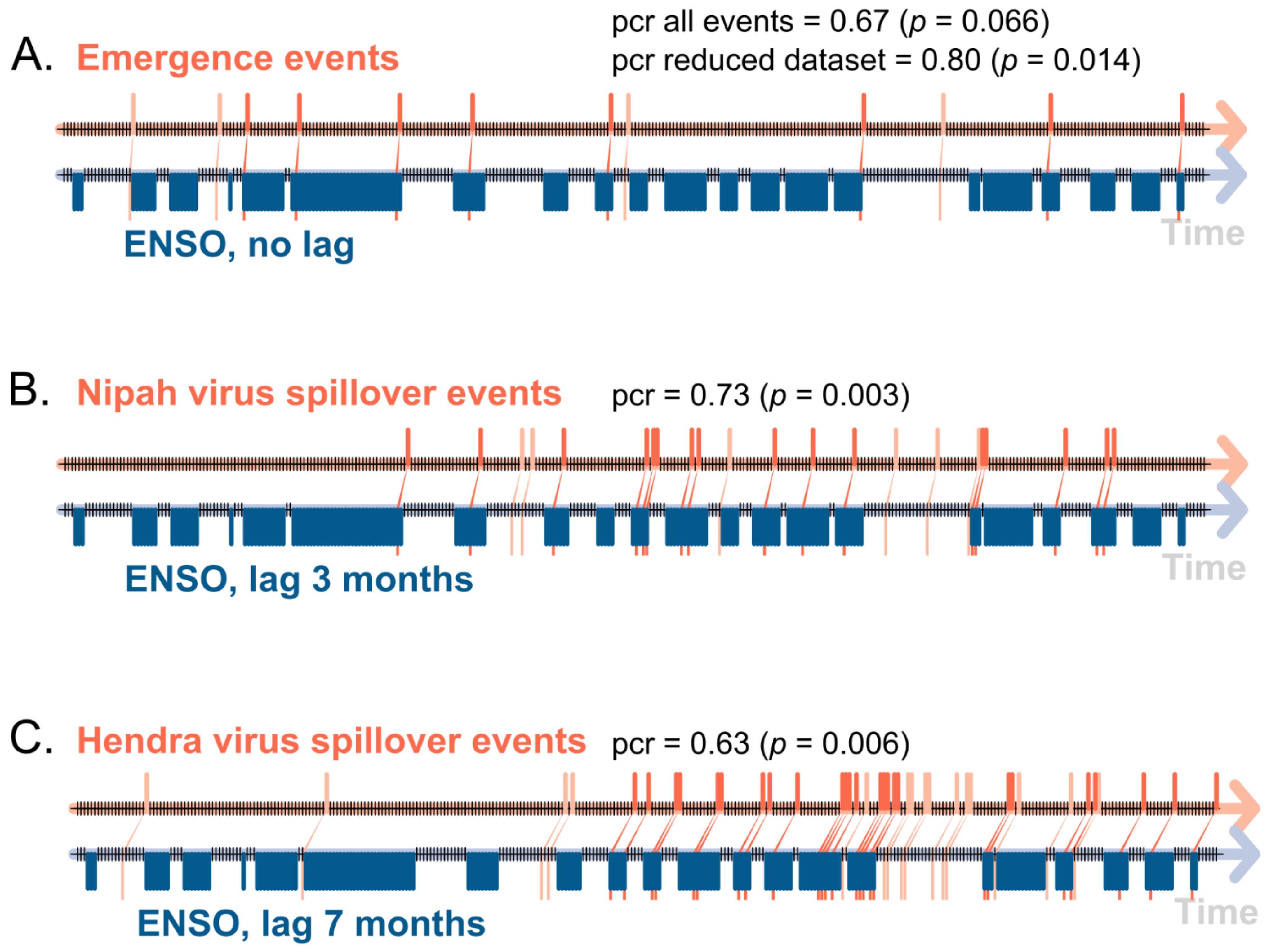 Viruses 14 01100 g005