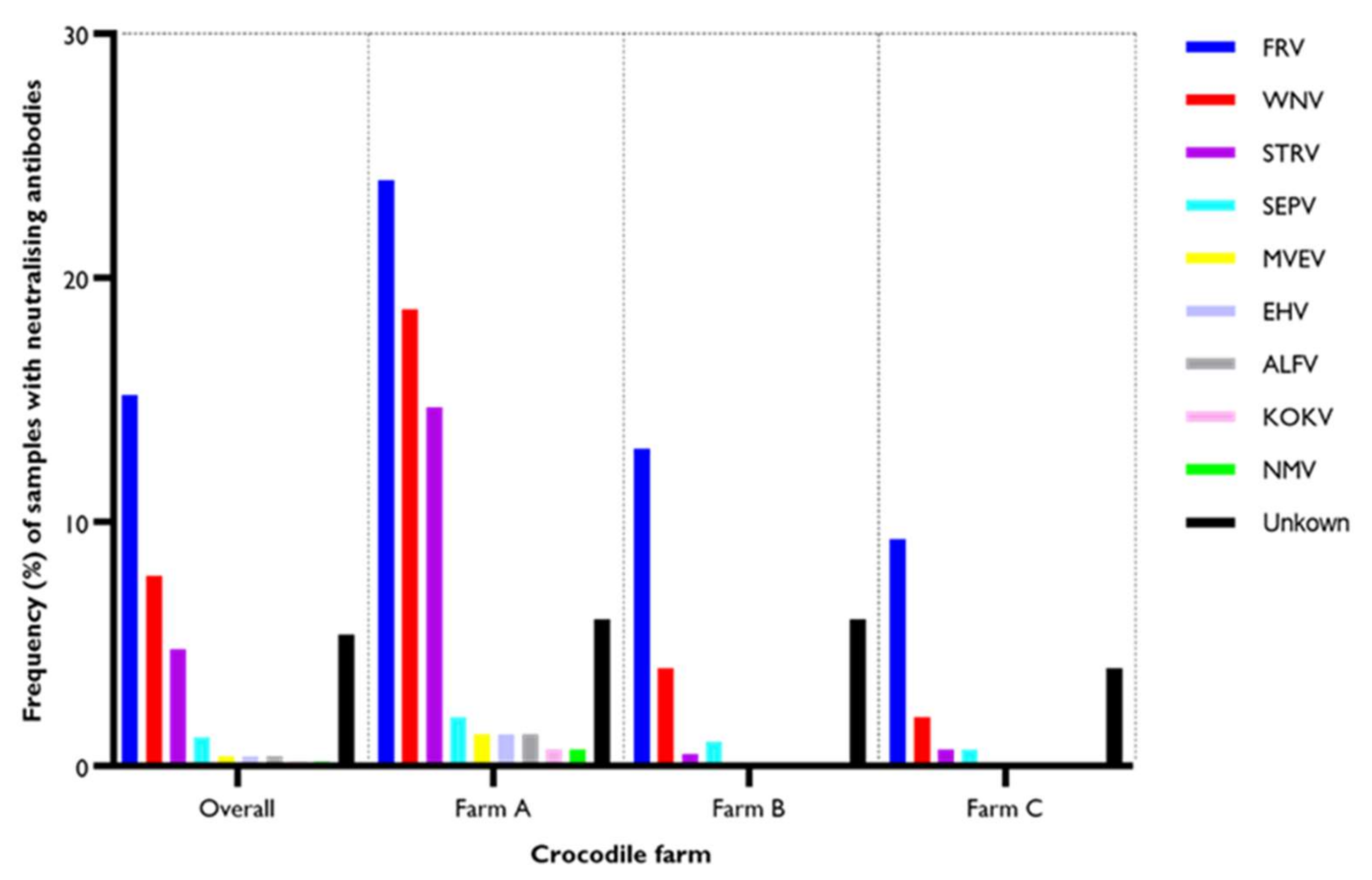 Viruses 14 01106 g002