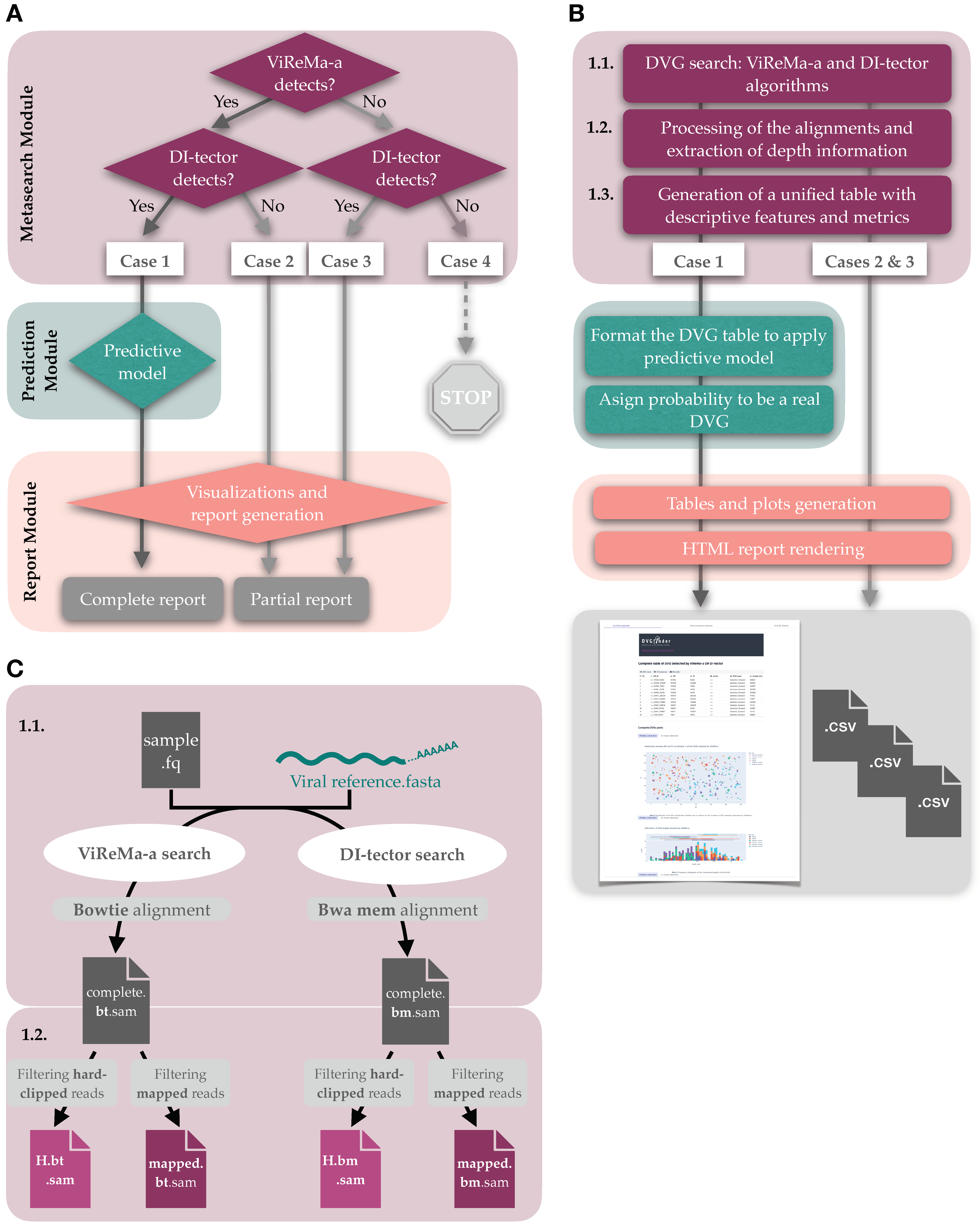 Viruses 14 01114 g002 550