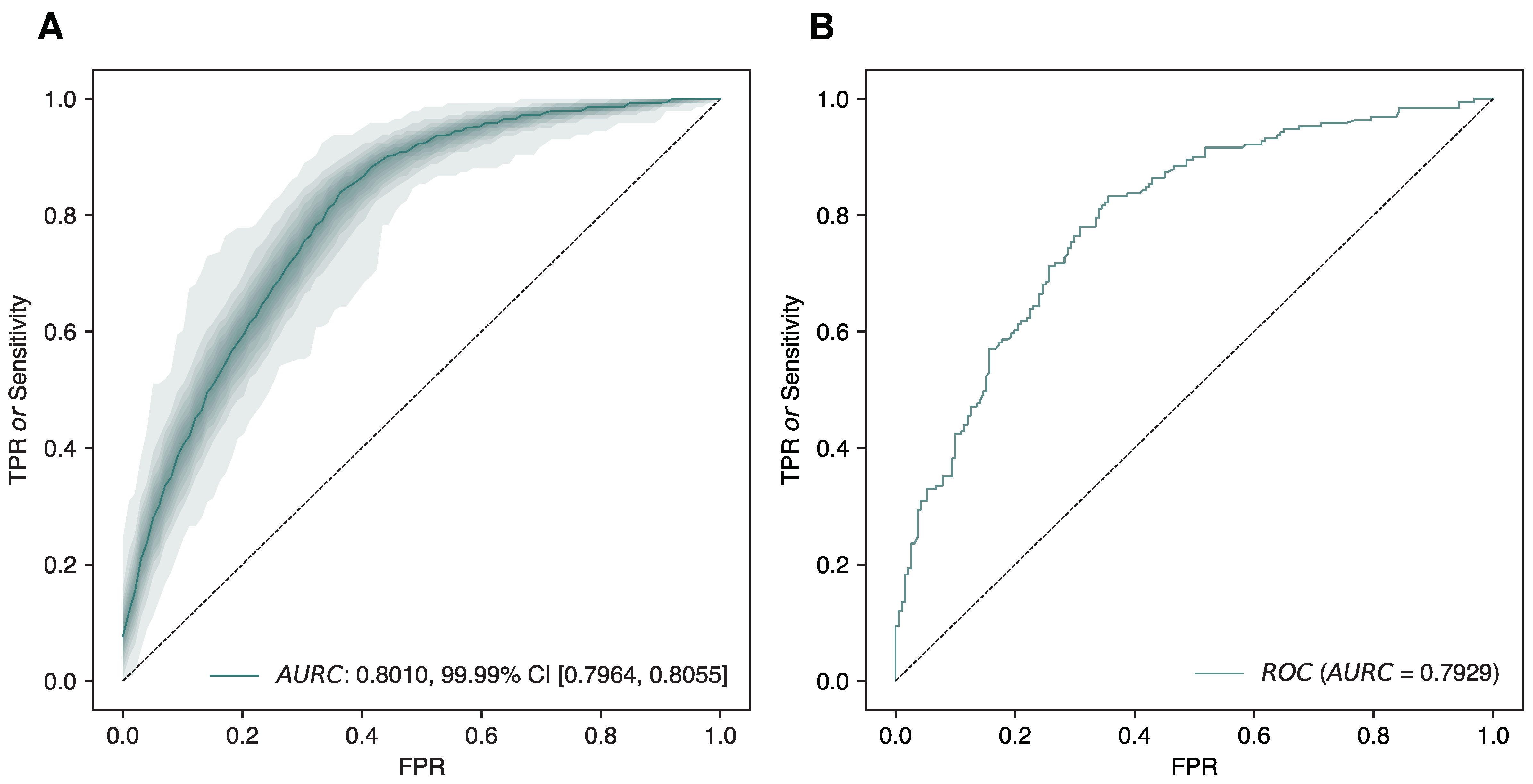 Viruses 14 01114 g004 550
