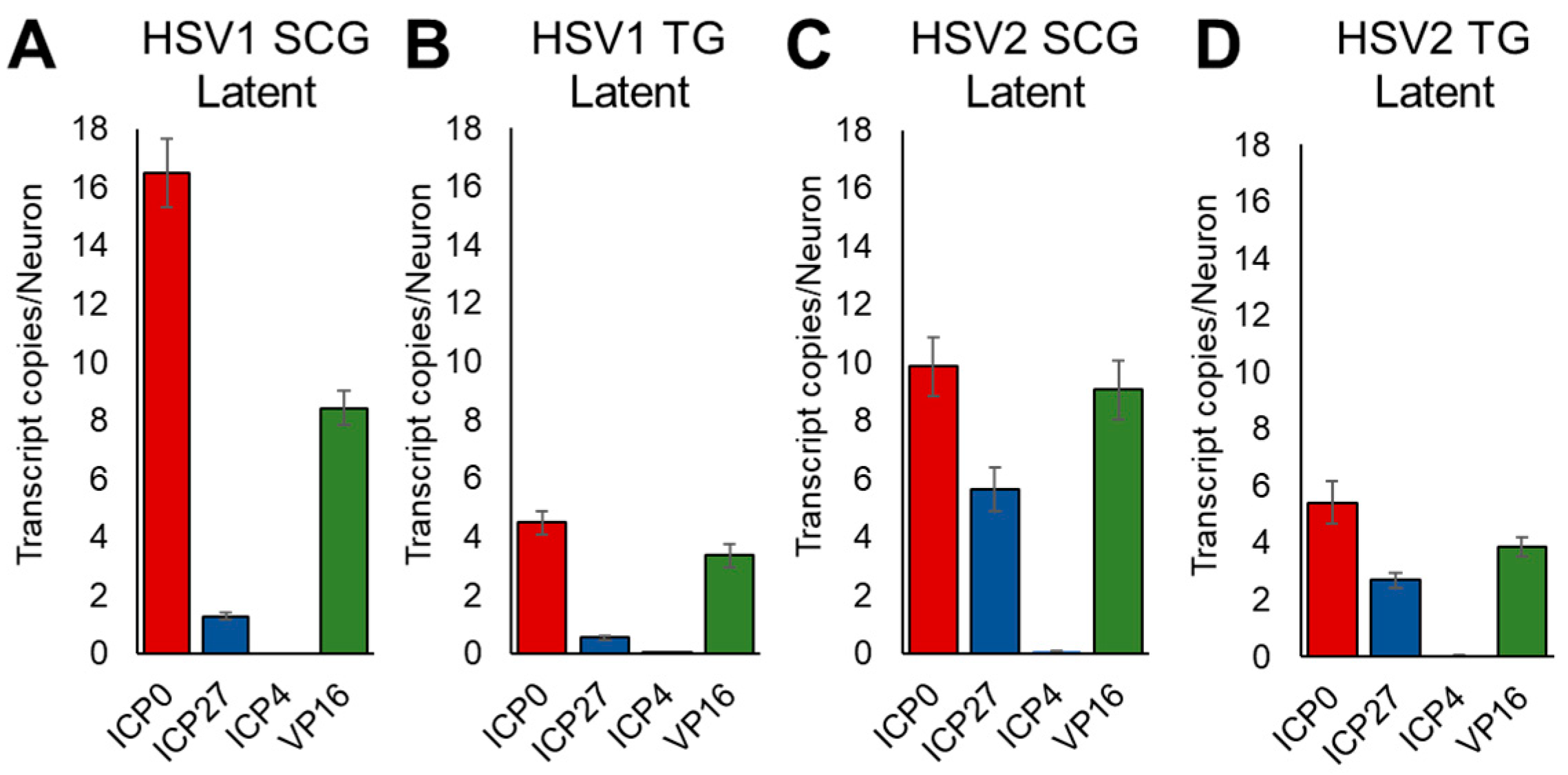 Viruses 14 01115 g004 Viruses 14 01115 g004
