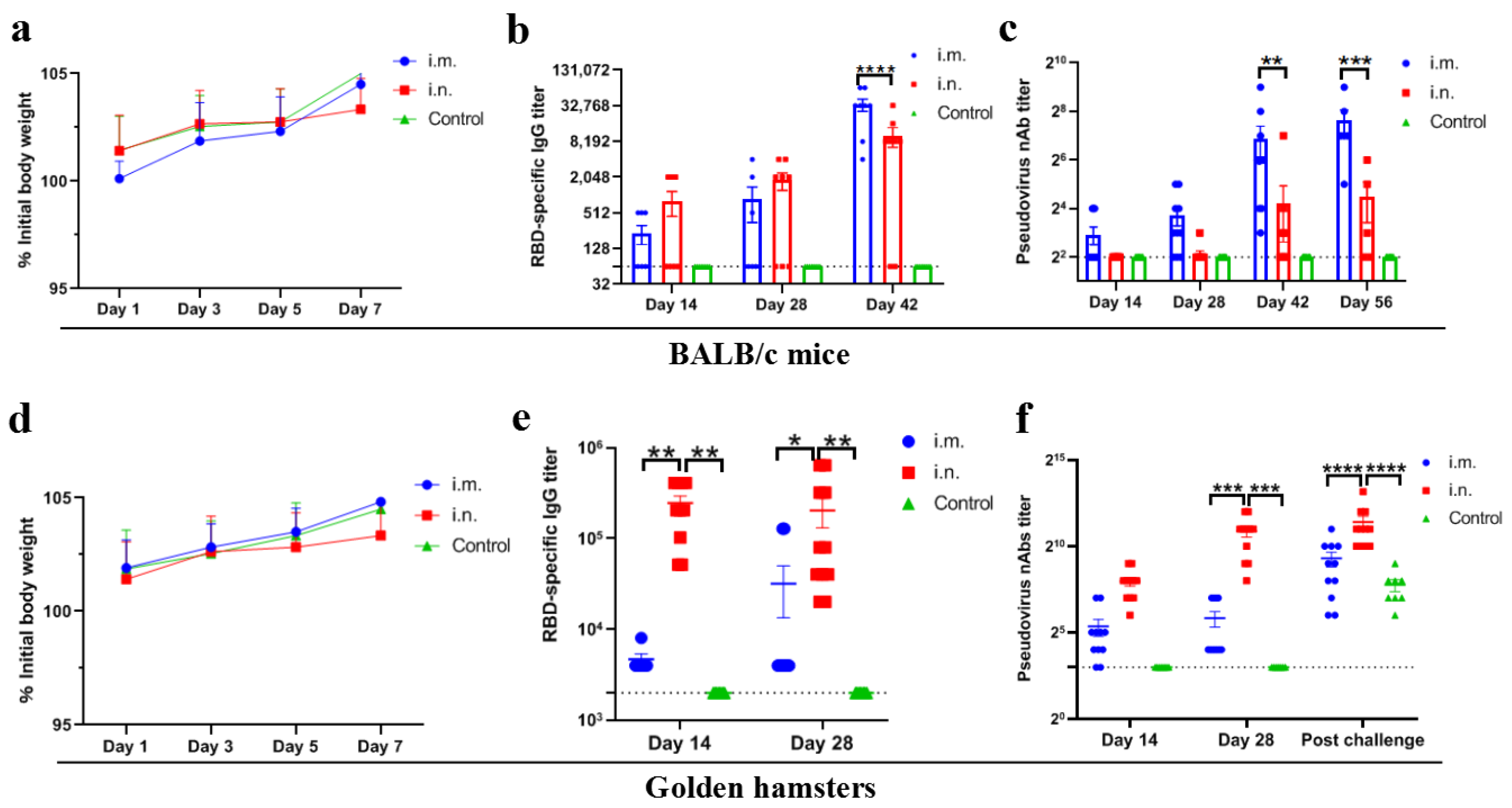 Viruses 14 01127 g002
