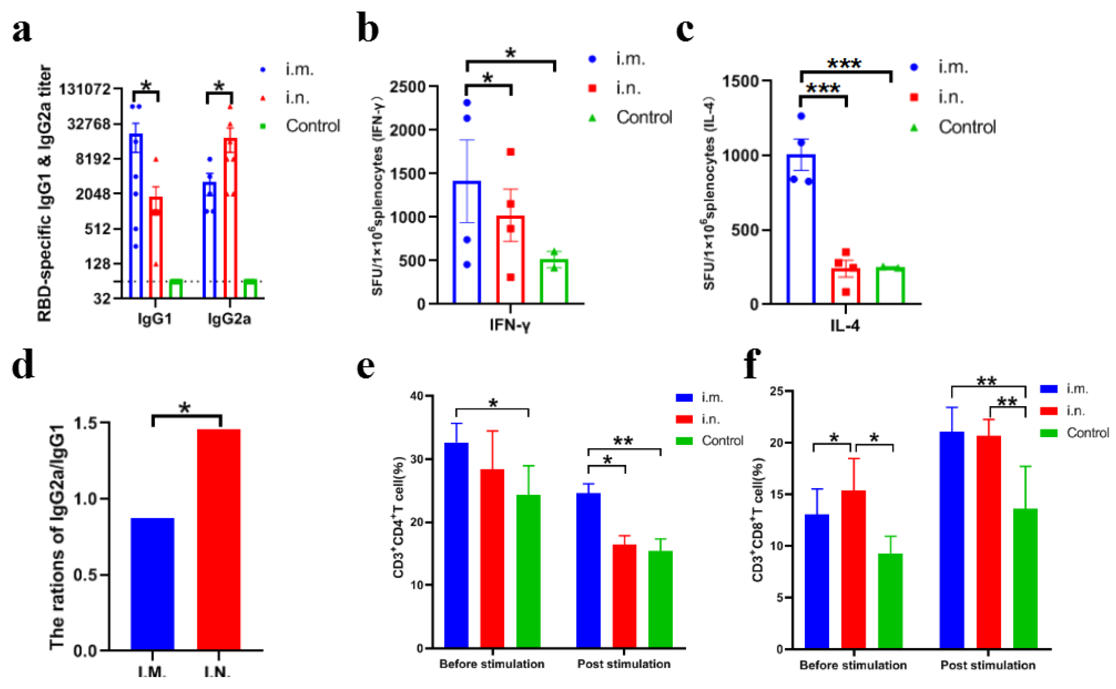 Viruses 14 01127 g003