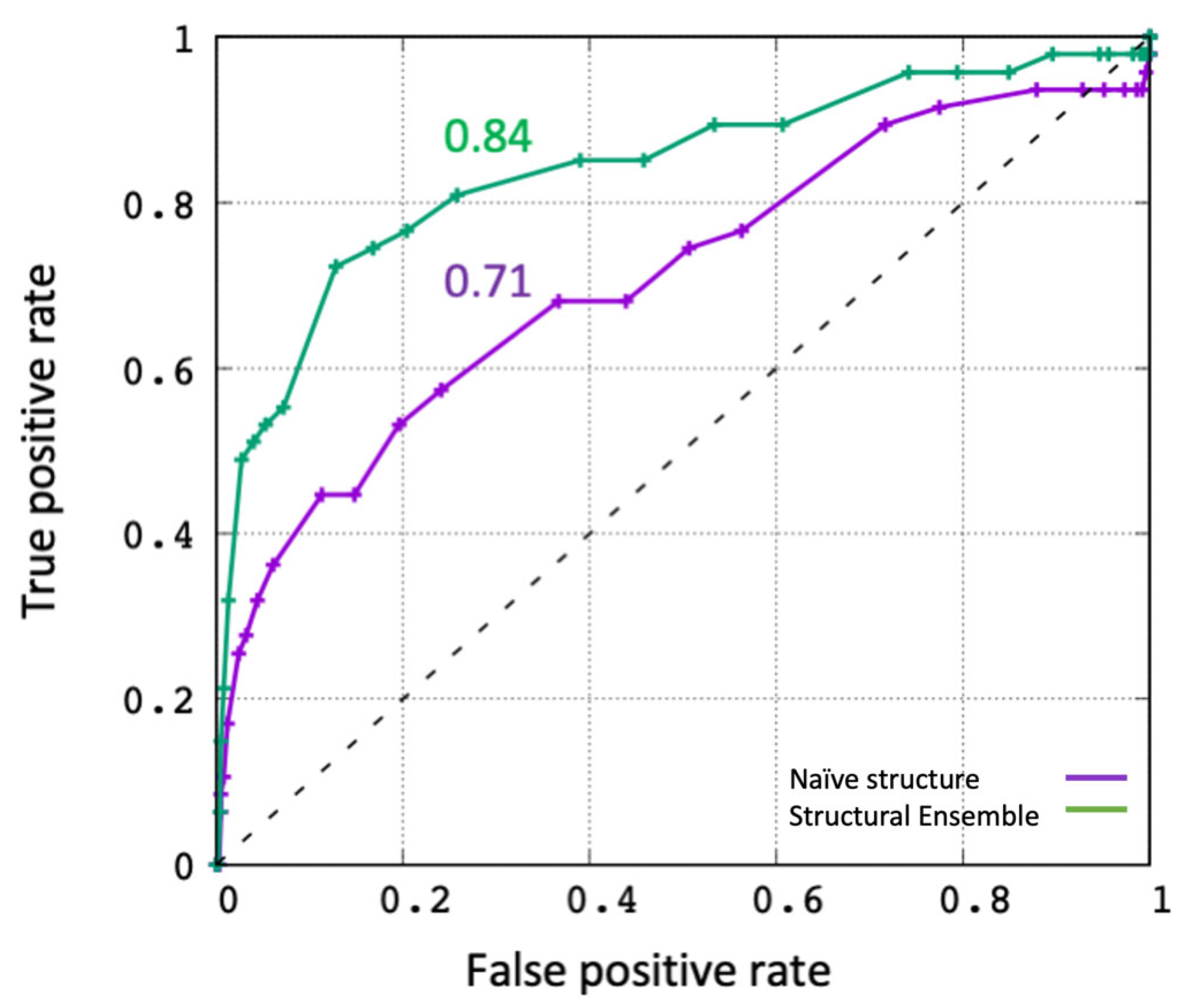Viruses 14 01129 g004 550