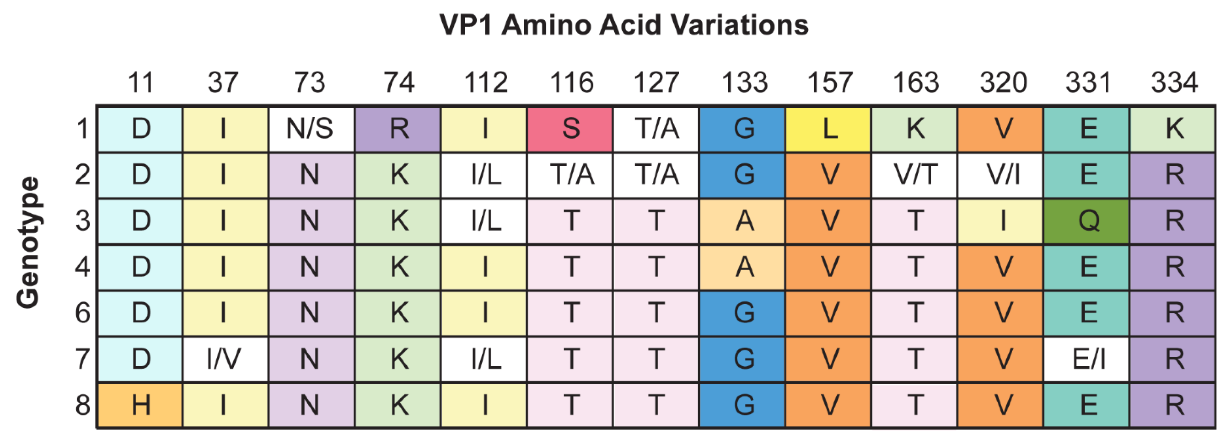 Viruses 14 01130 g002 Viruses 14 01130 g002