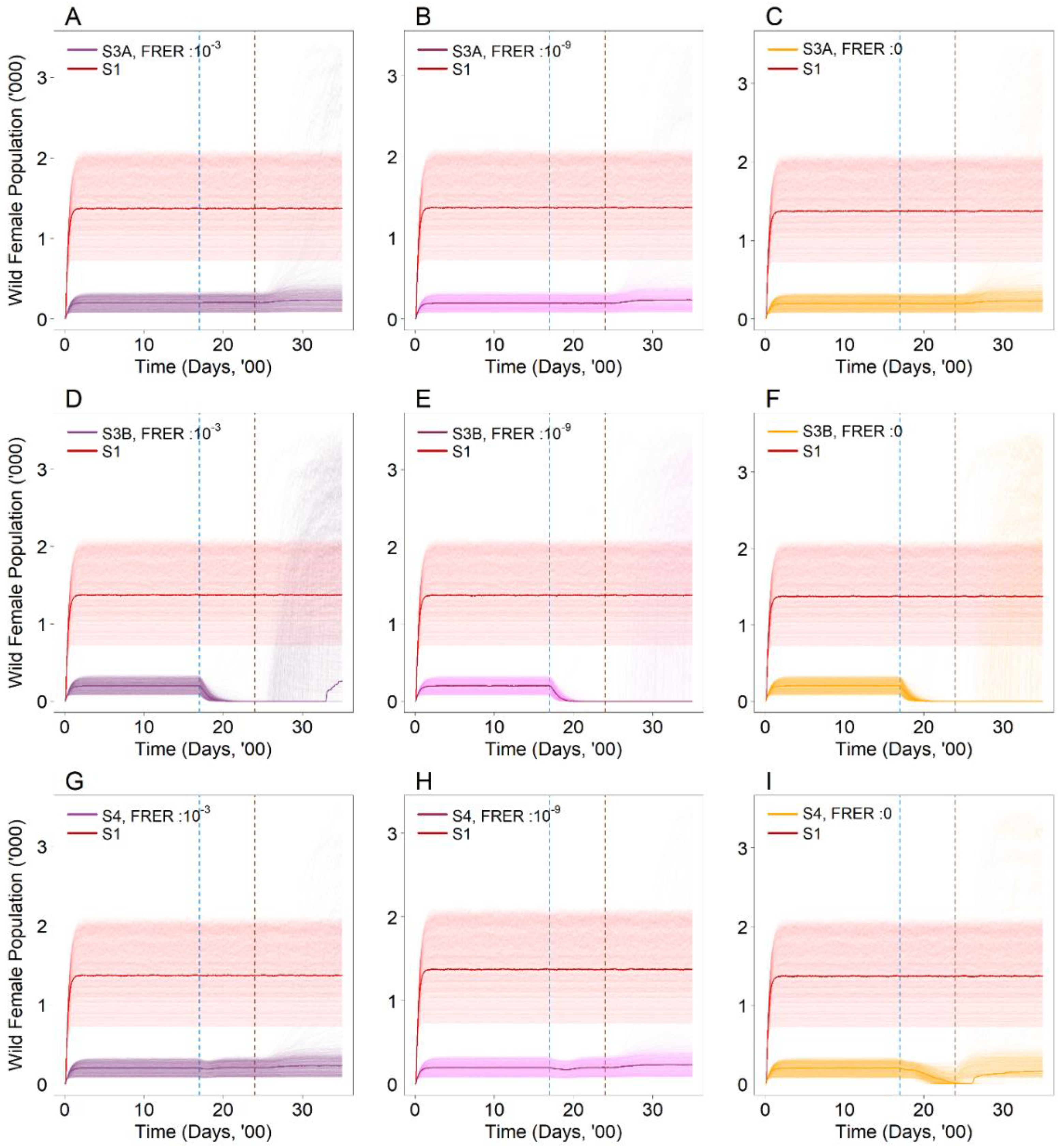 Viruses 14 01132 g003