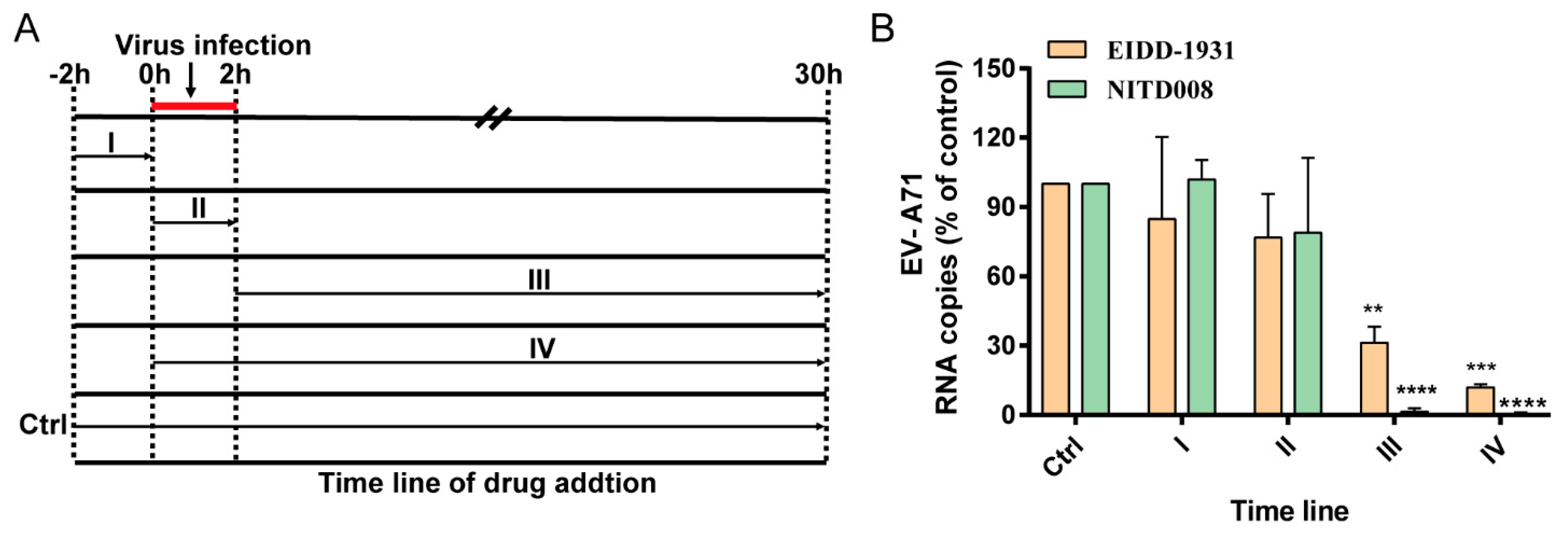 Viruses 14 01142 g003 550