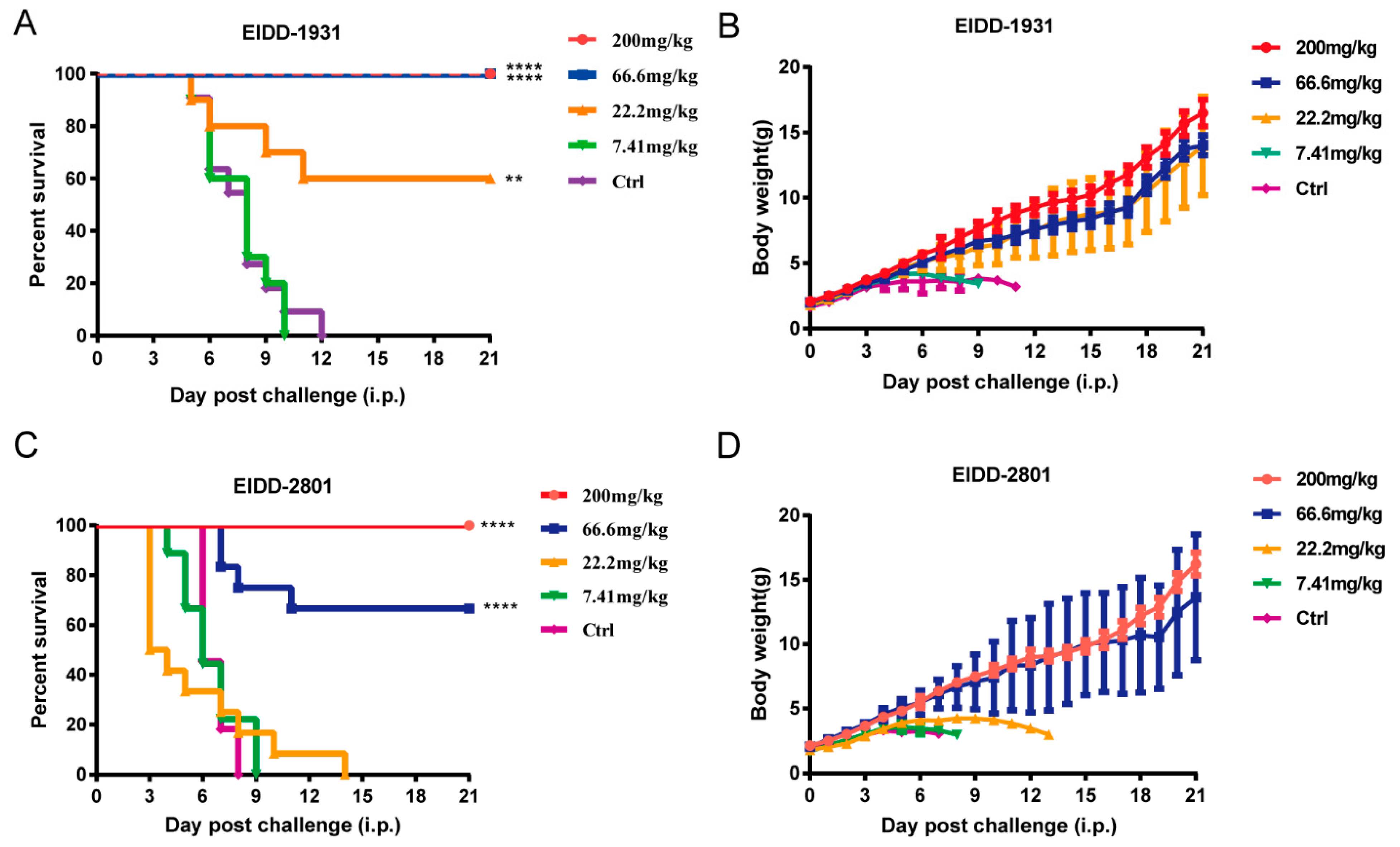 Viruses 14 01142 g004 550