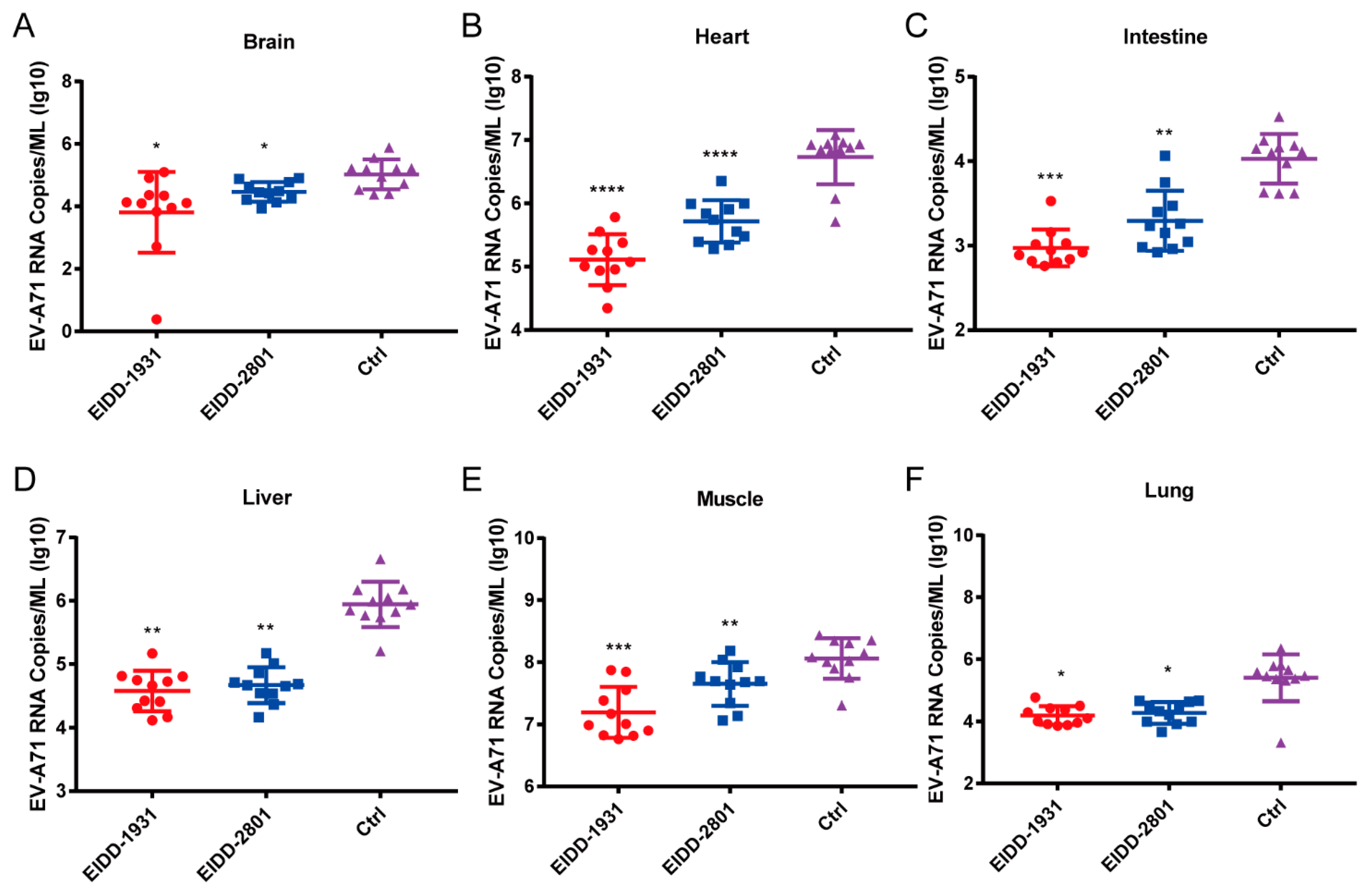 Viruses 14 01142 g005 550