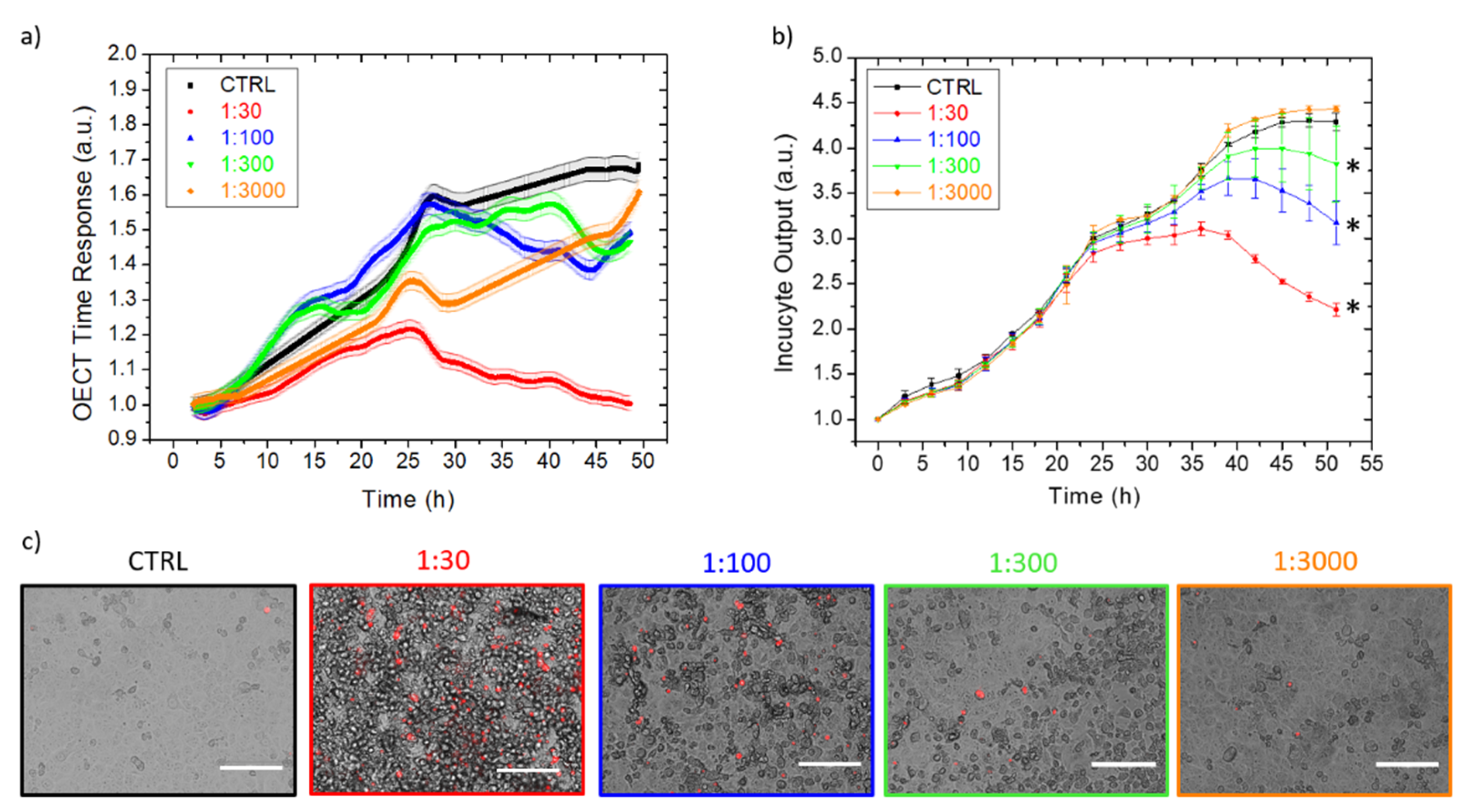 Viruses 14 01155 g005