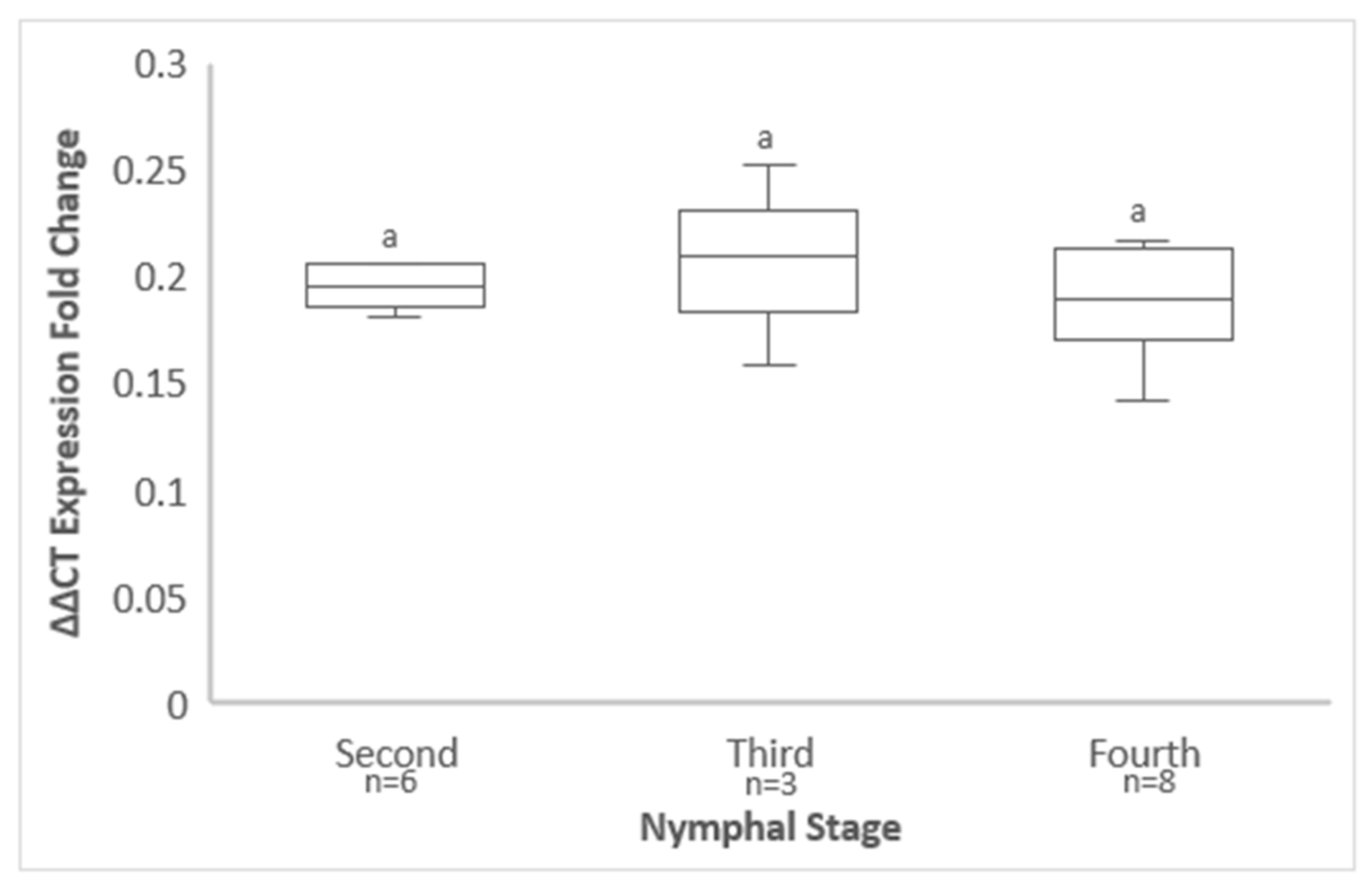 Viruses 14 01156 g005