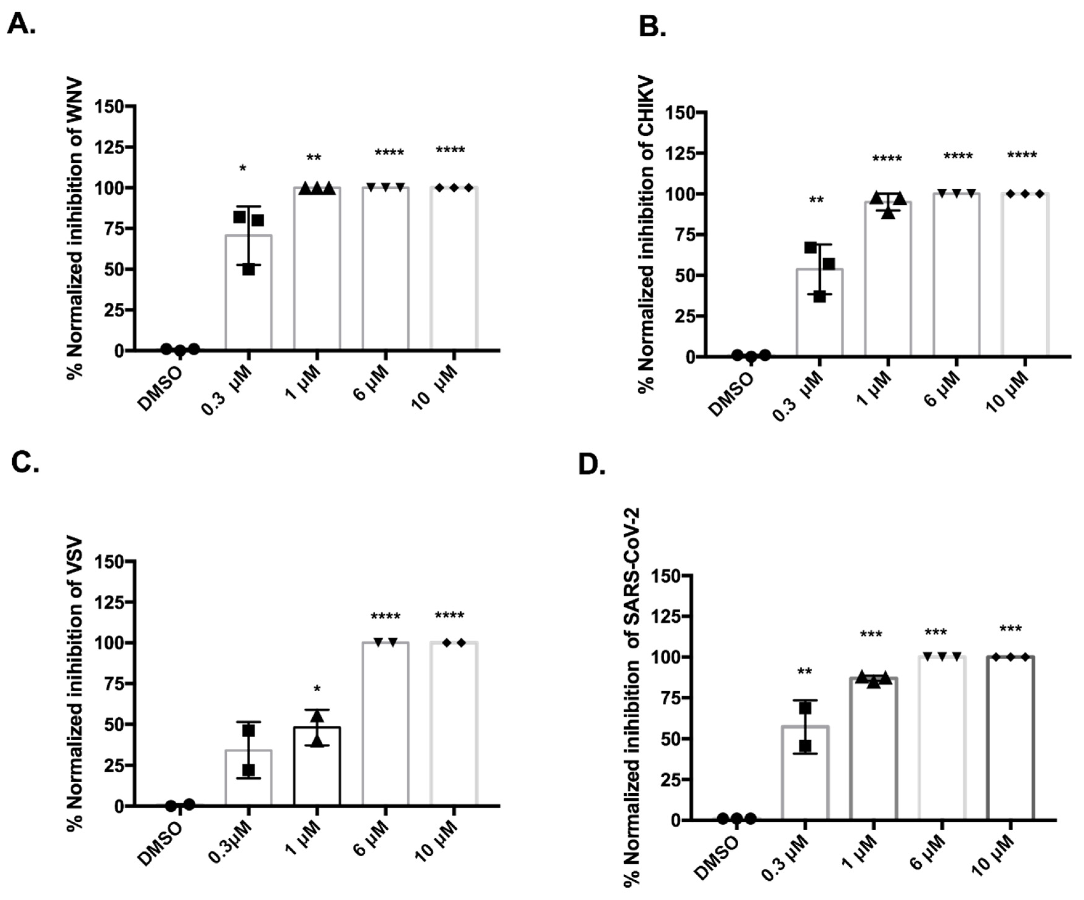 Viruses 14 01157 g004 550