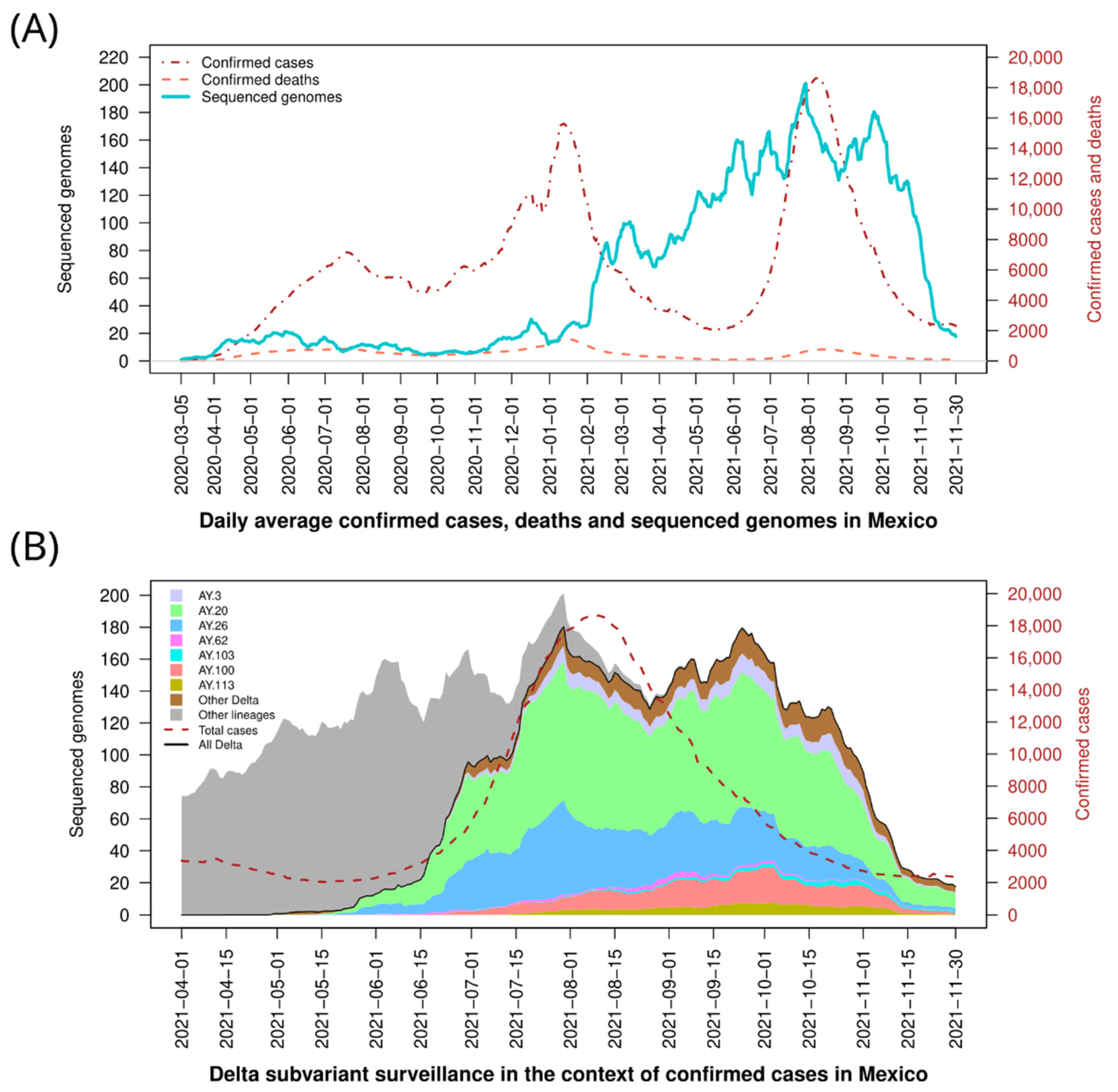 Viruses 14 01165 g001